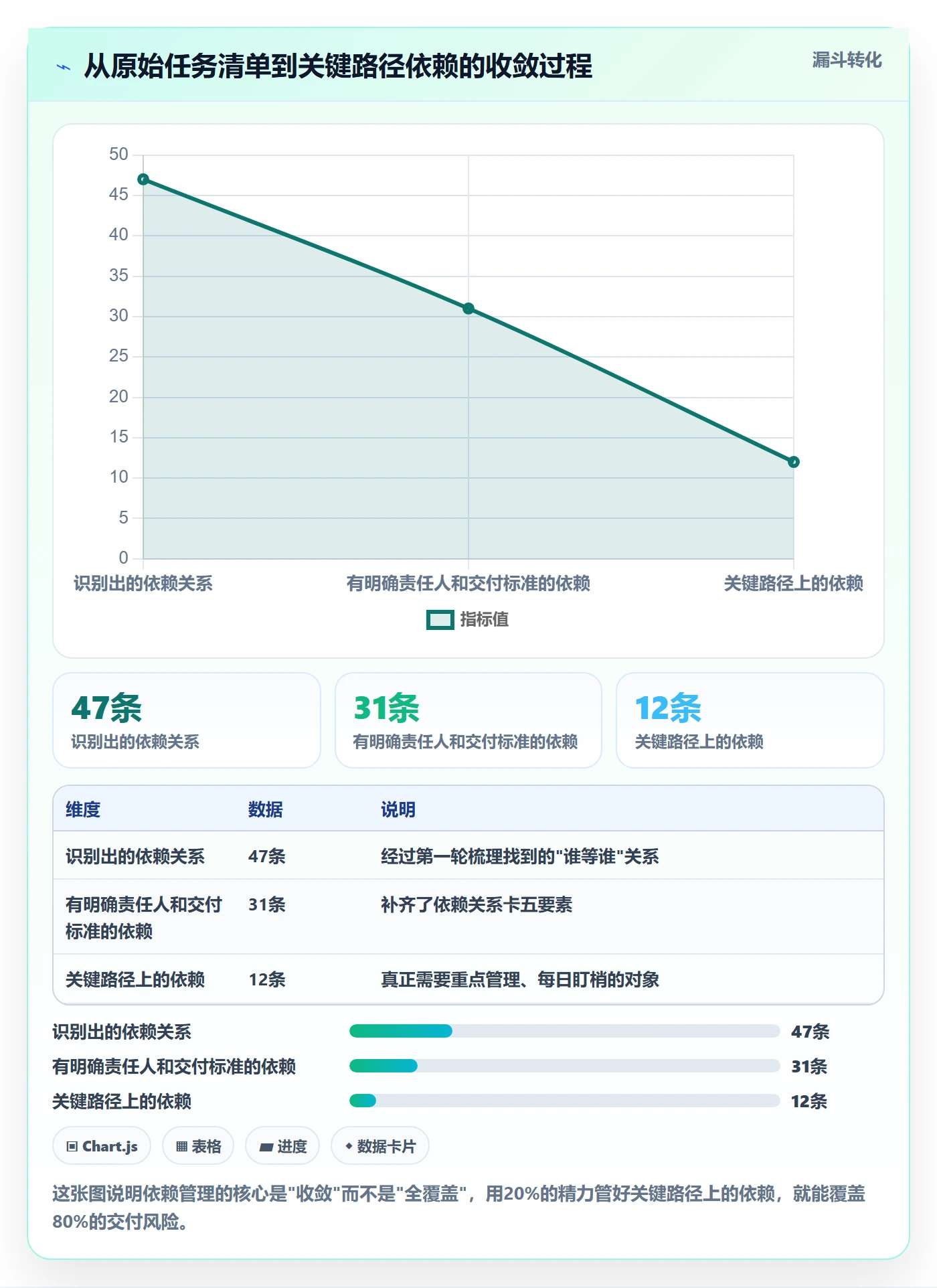 前置任务怎么做?跨部门团队实操方法:任务依赖从0到1
