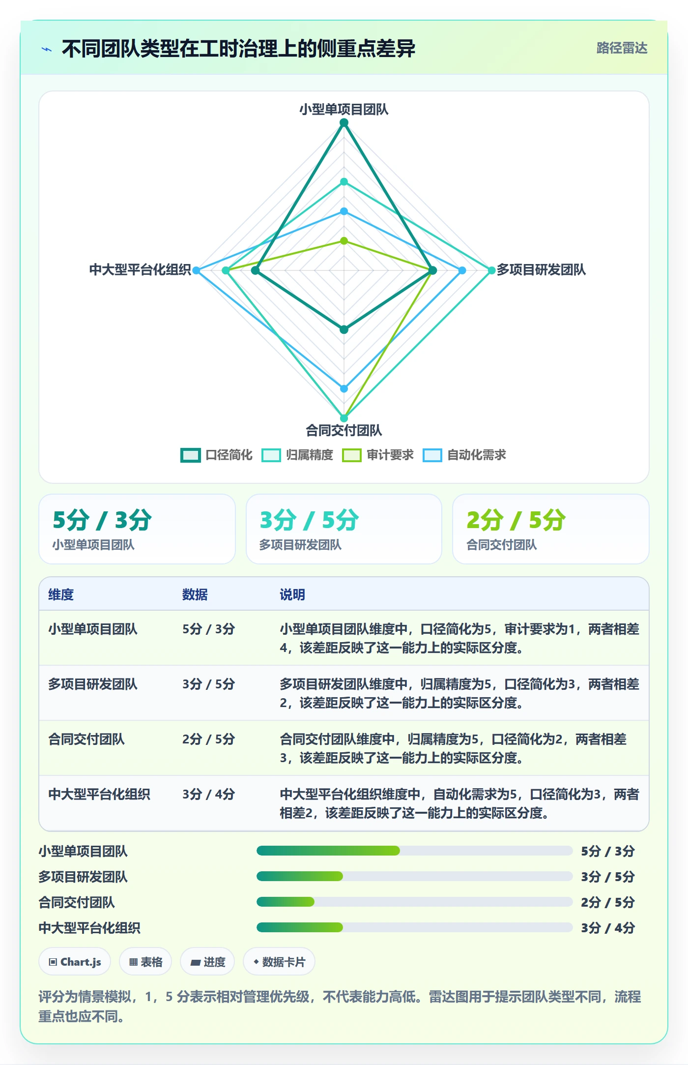 Timesheet流程与规范:研发团队工时表最佳实践关键指标