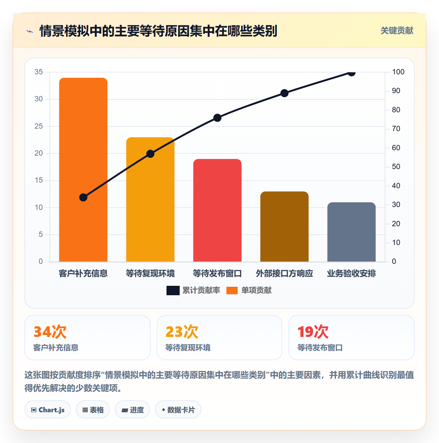 验证实操方法:实施团队提升Bug / 缺陷效率的最佳实践方法与模板
