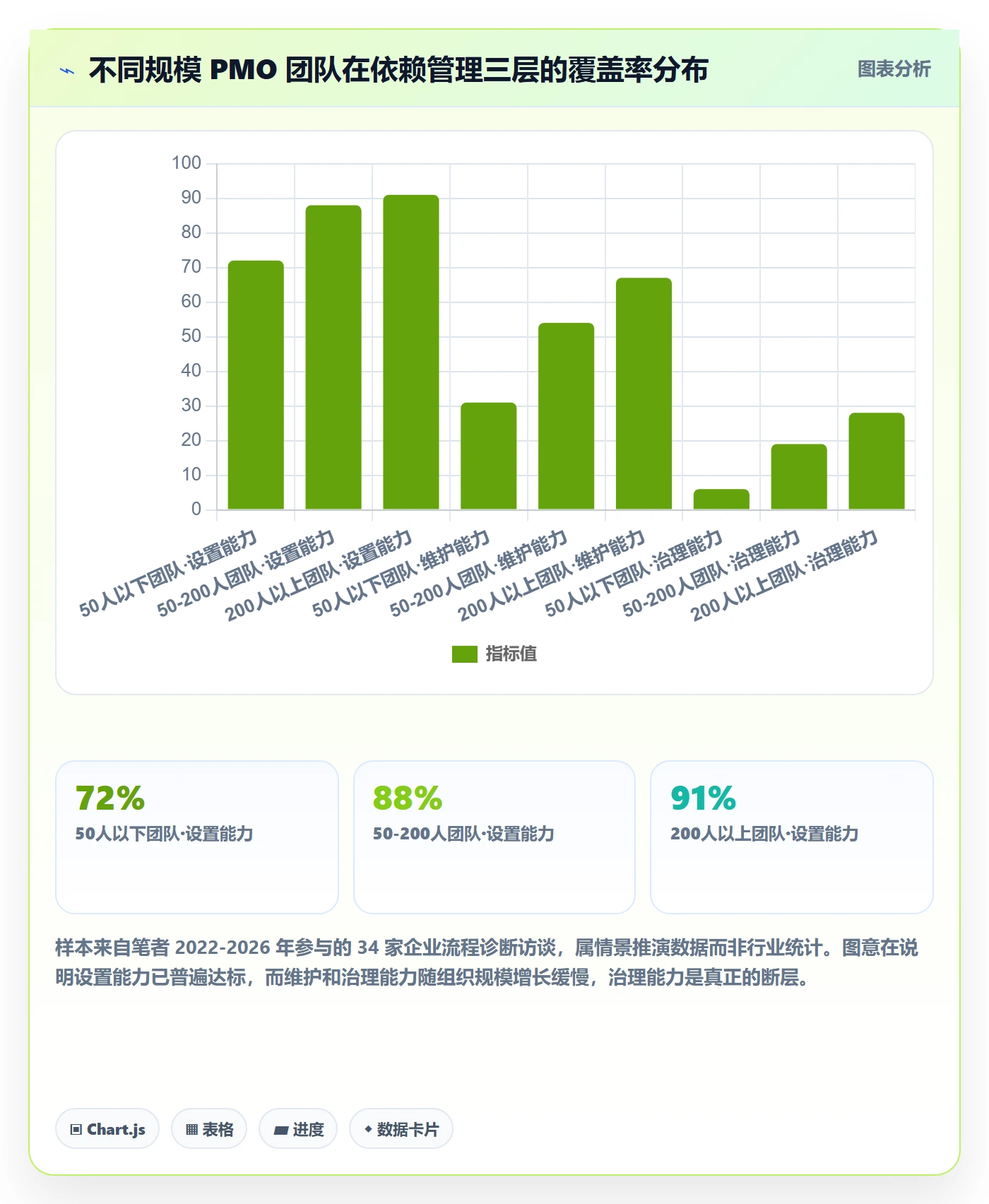任务依赖前置任务教程：PMO最佳实践，避坑指南