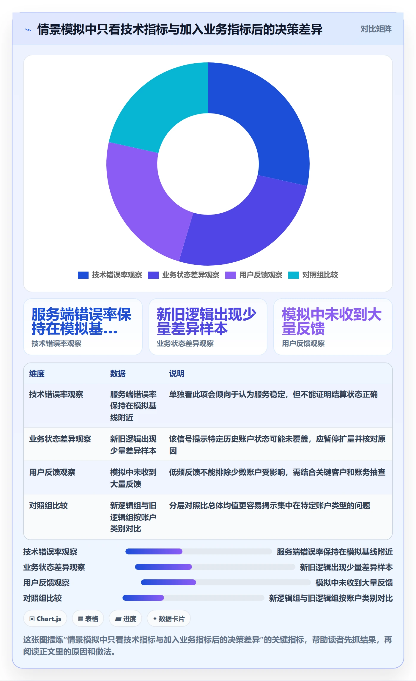 灰度发布管理方法大全:管理层发布管理制度设计落地清单