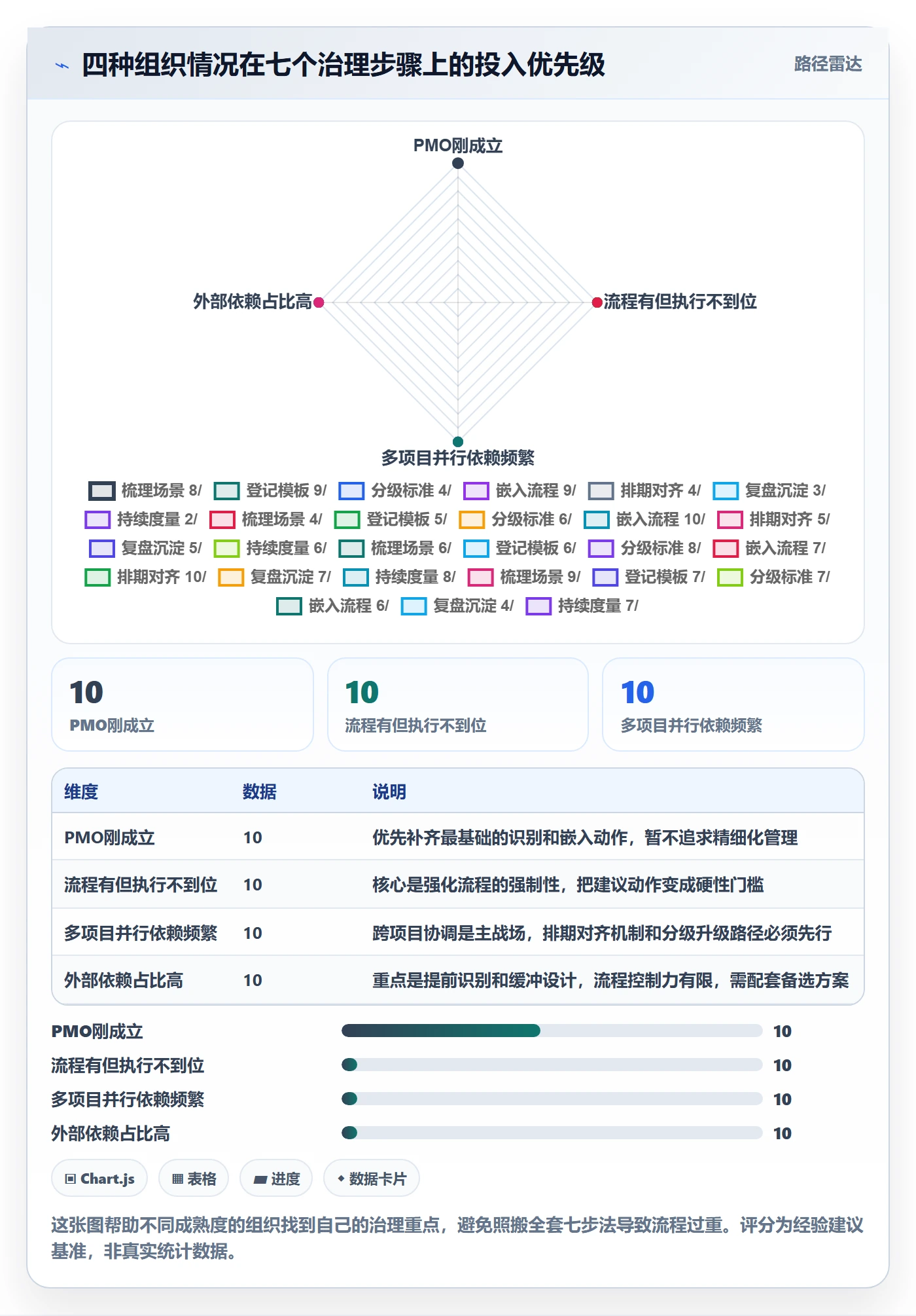 任务依赖如何做好依赖冲突？PMO流程优化与操作步骤
