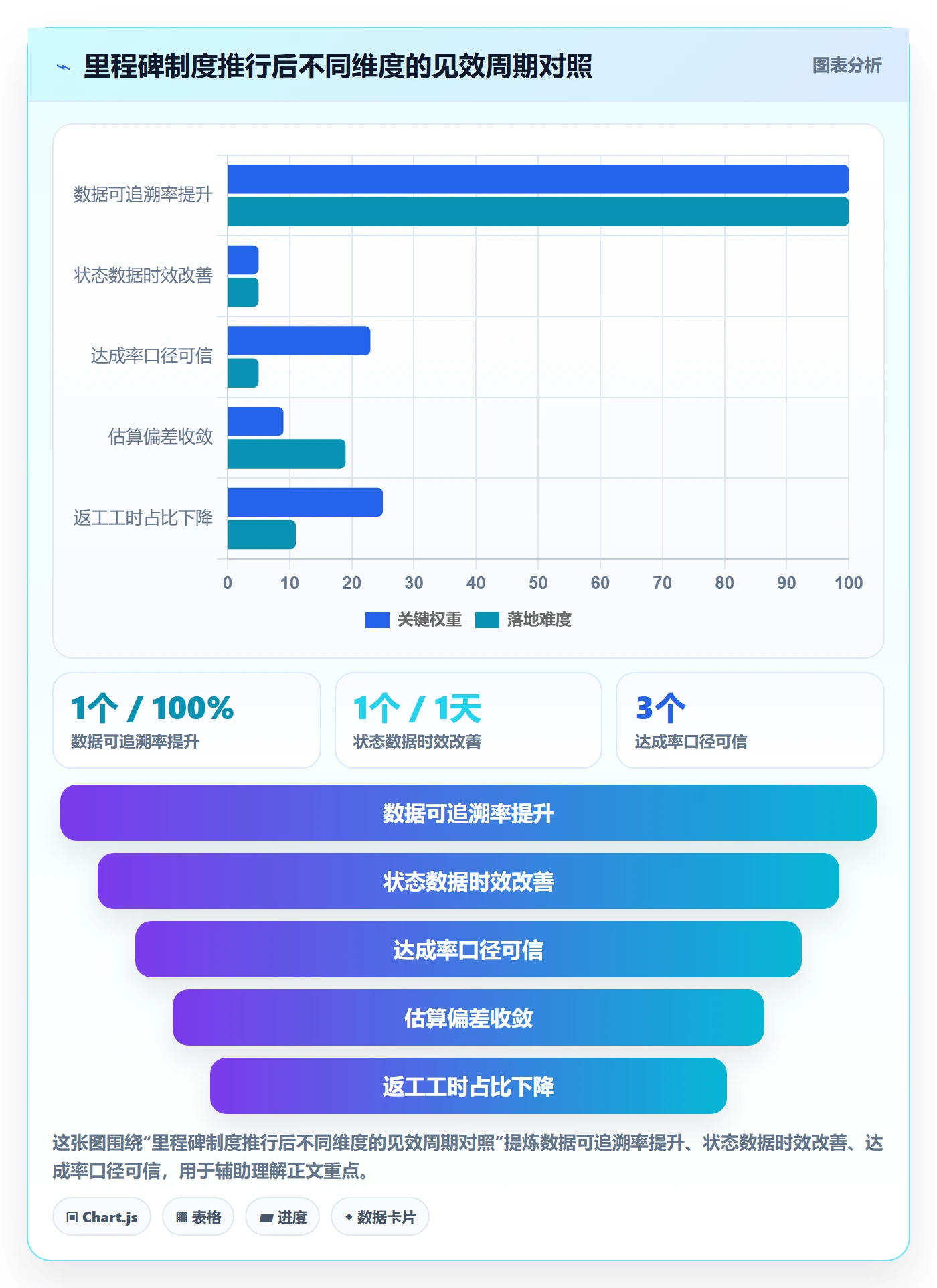 里程碑计划怎么做?实施团队制度设计:里程碑从0到1