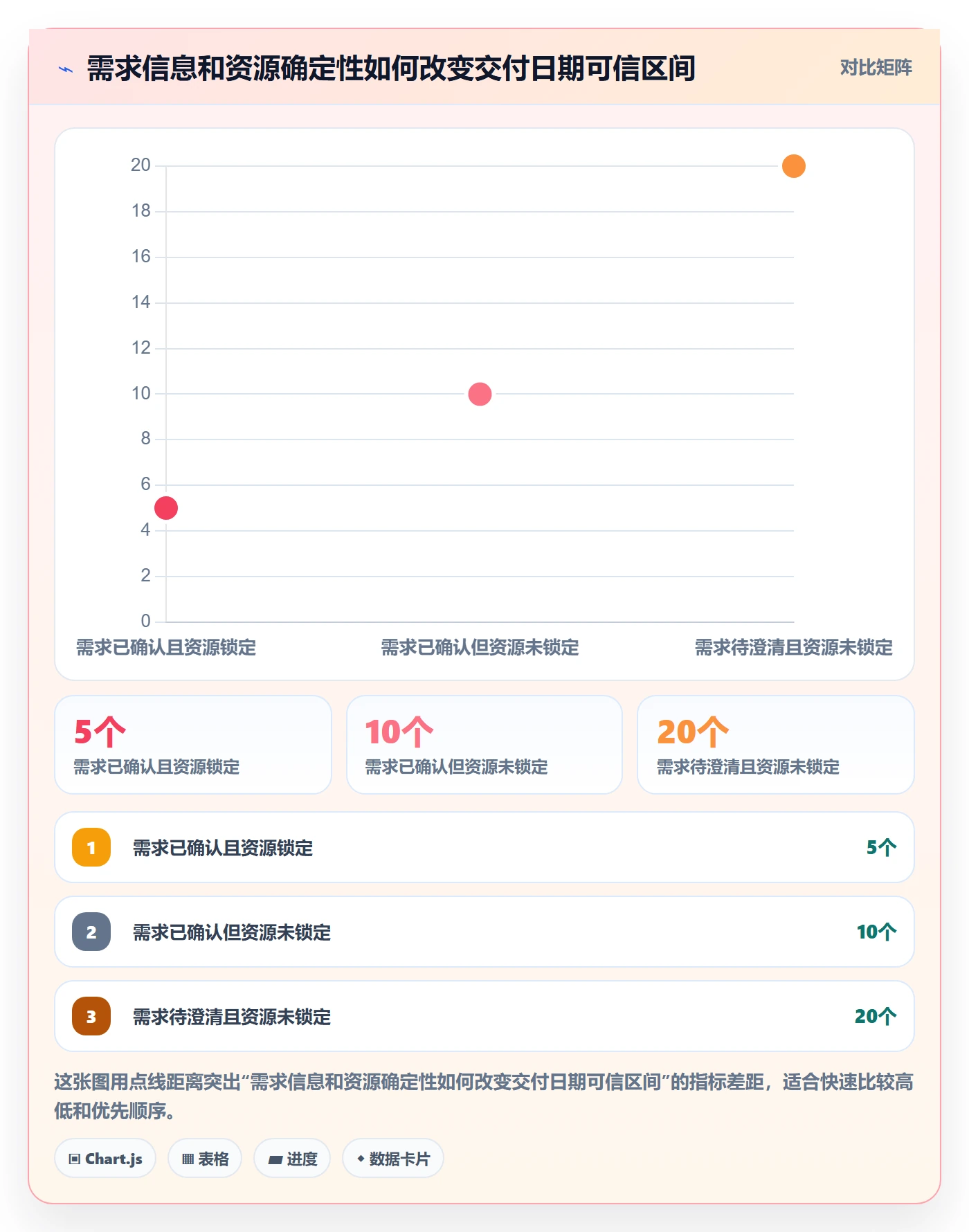 需求排期资源评估全流程：项目成员协同管理与一文讲清