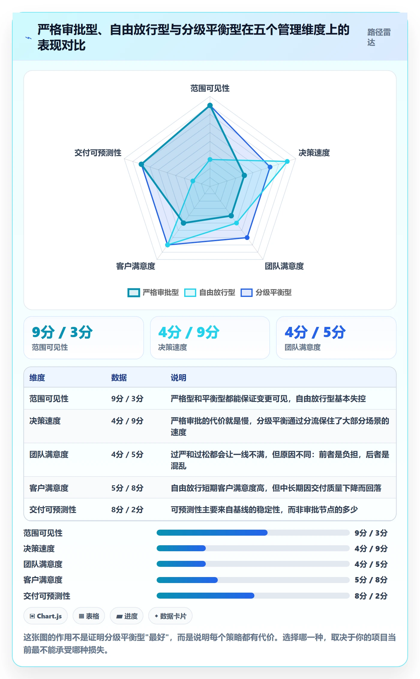 项目范围如何做好范围变更？项目负责人制度设计与操作步骤