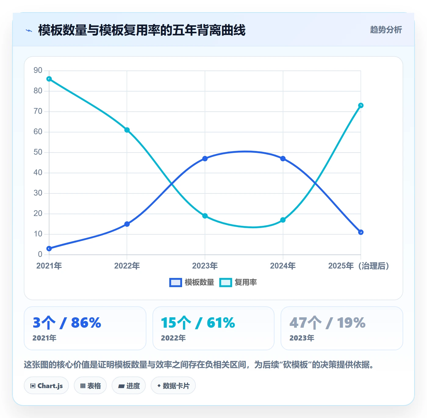 模板流程实操方法:跨部门团队提升项目模板效率的实操方法方法与模板