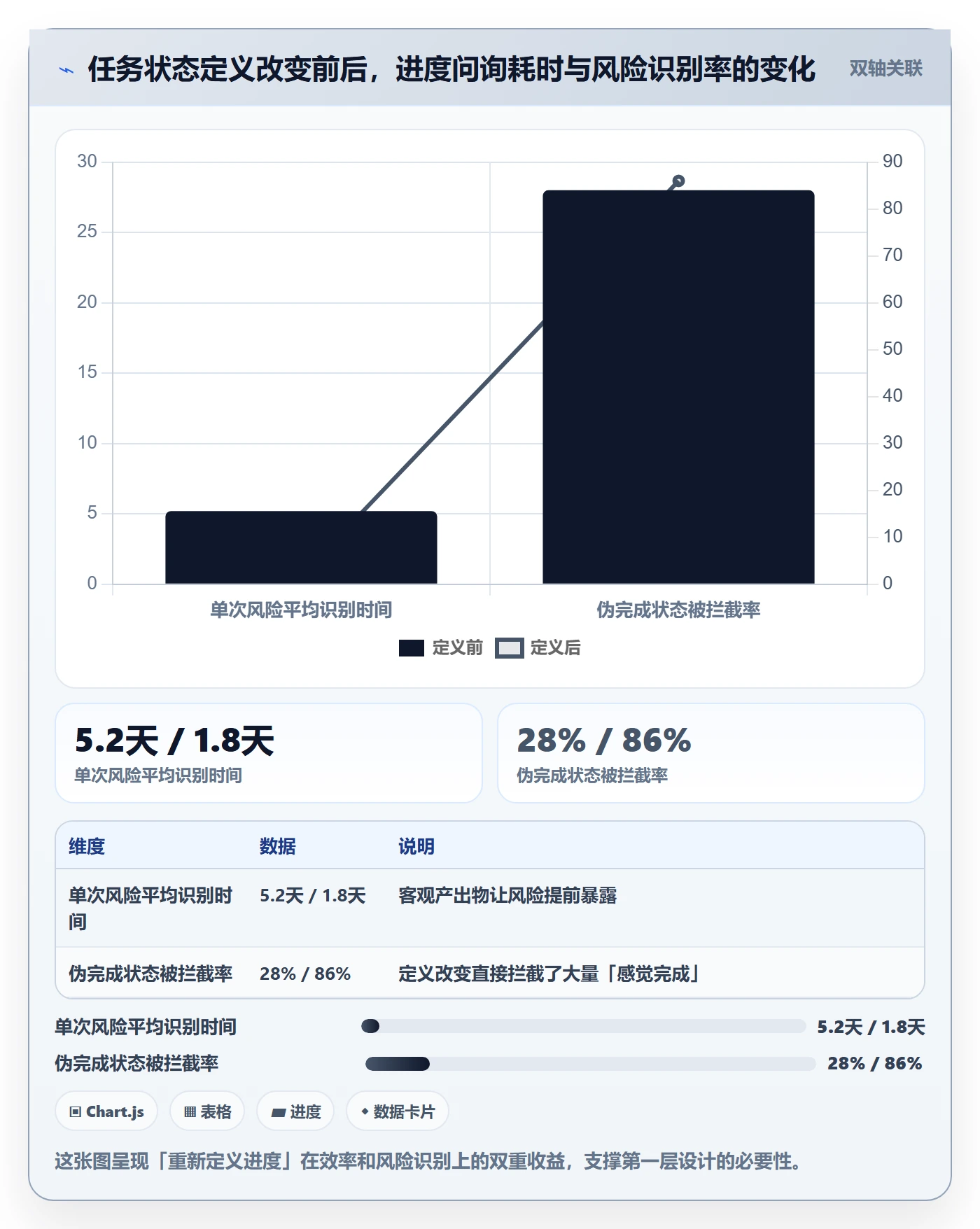 计划进度最佳实践:项目成员进度管理风险控制,常见问题