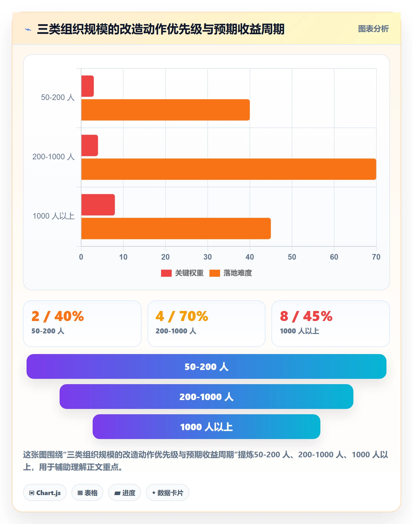 立项审批最佳实践：项目经理项目立项效率提升，常见问题