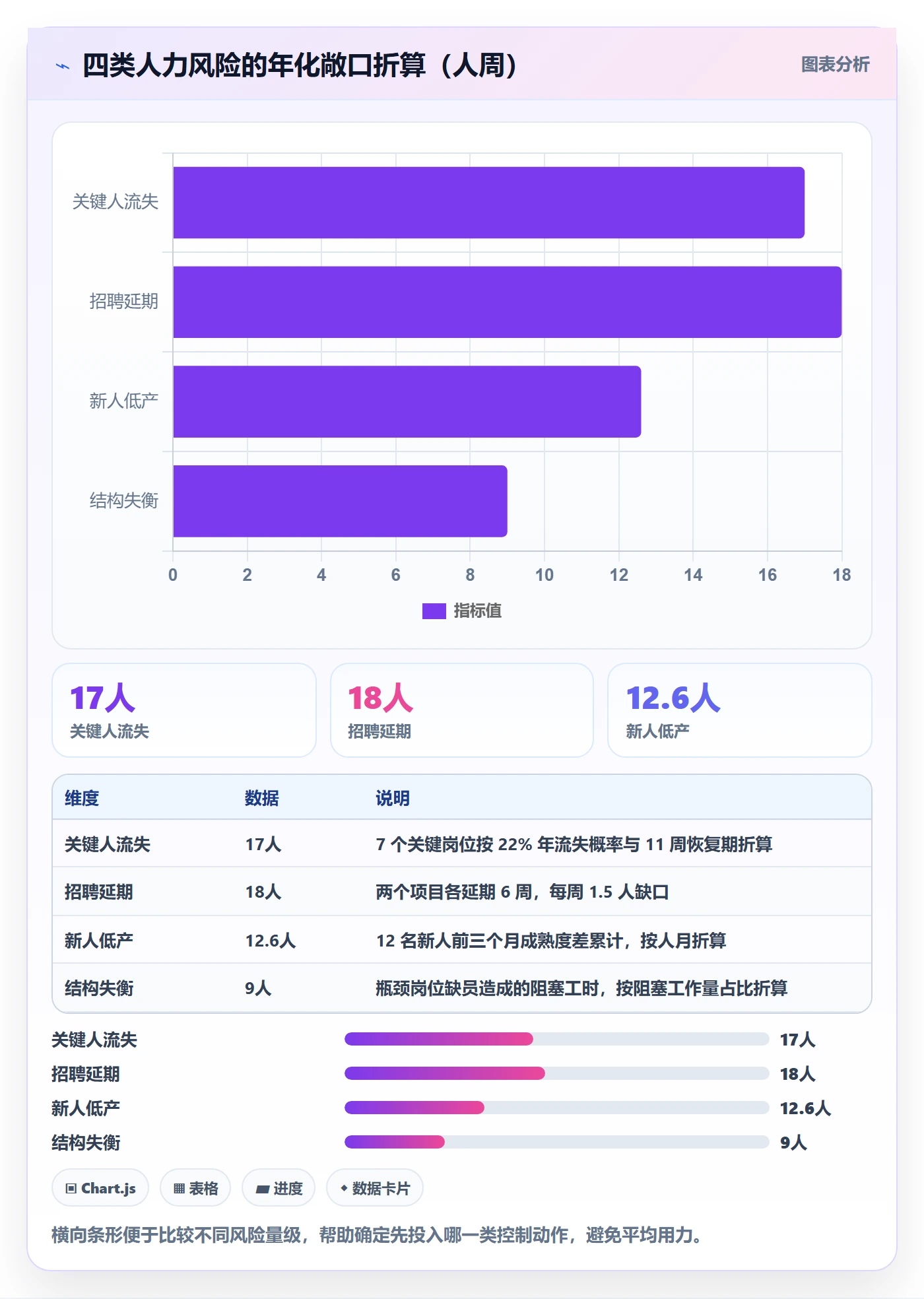 人力规划落地方案:研发团队开展人力资源计划的风险控制案例解析