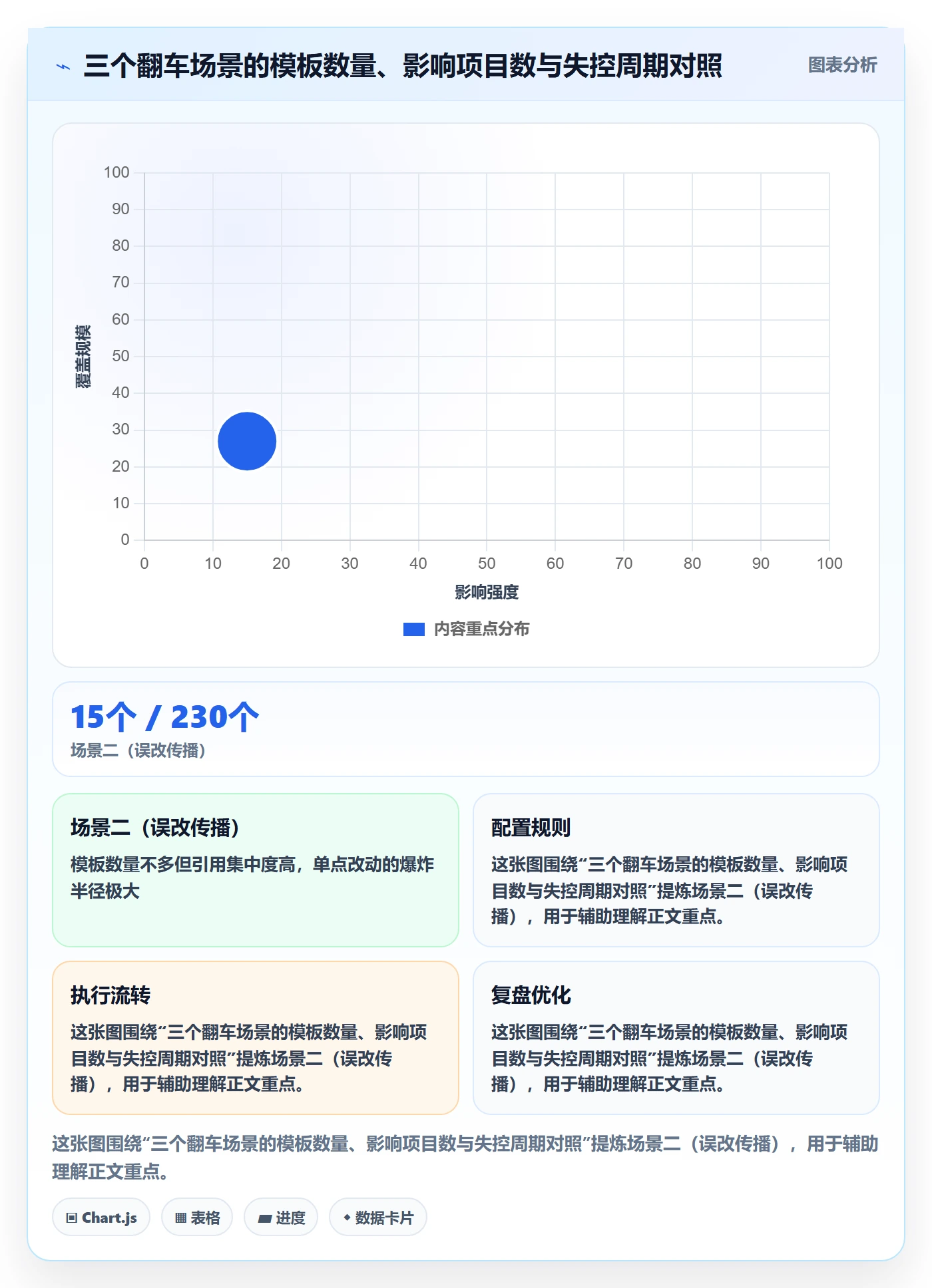 模板权限怎么做?研发团队实操方法:项目模板从0到1