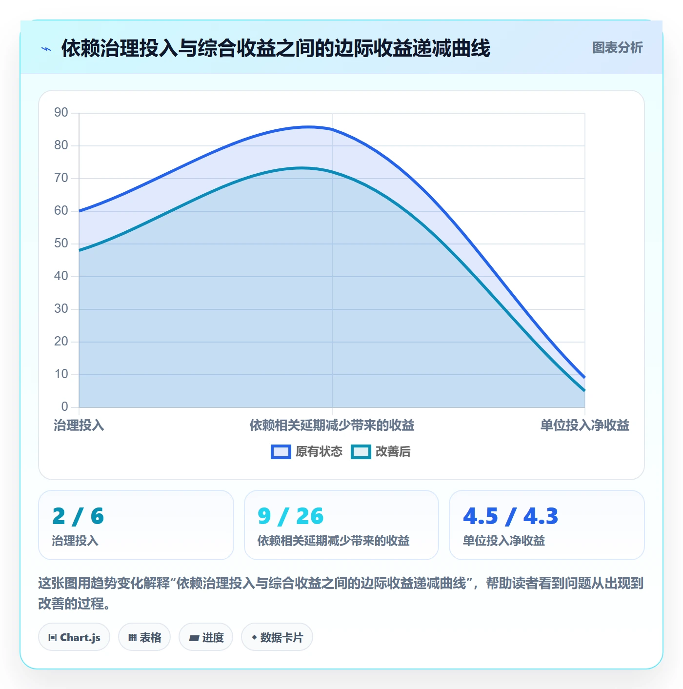 任务依赖FS全流程:PMO最佳实践与一文讲清