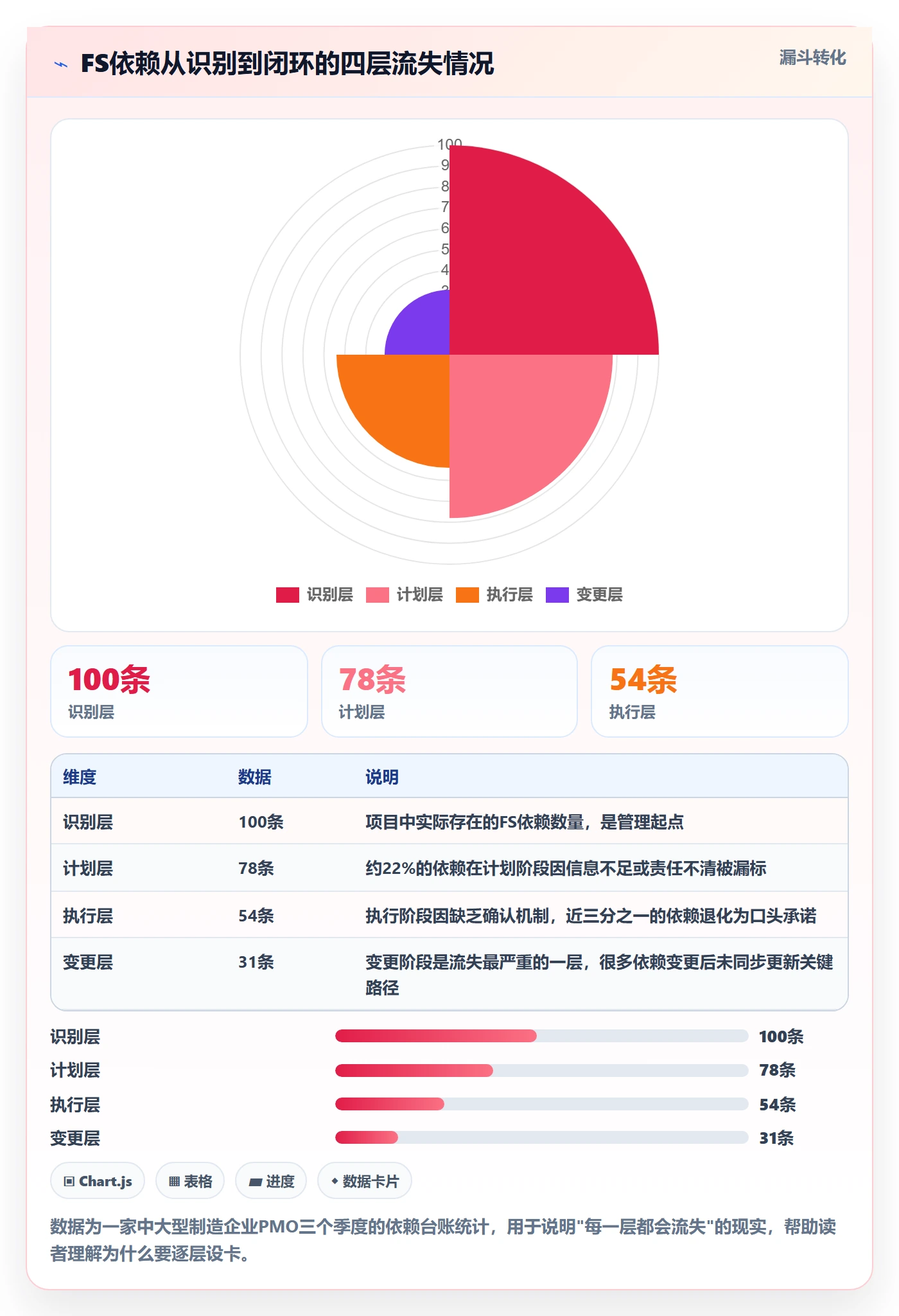 任务依赖FS教程:PMO制度设计,避坑指南