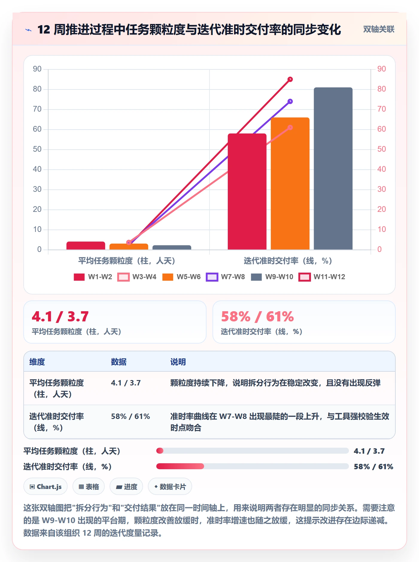 任务管理如何做好任务拆分?PMO落地方案与操作步骤