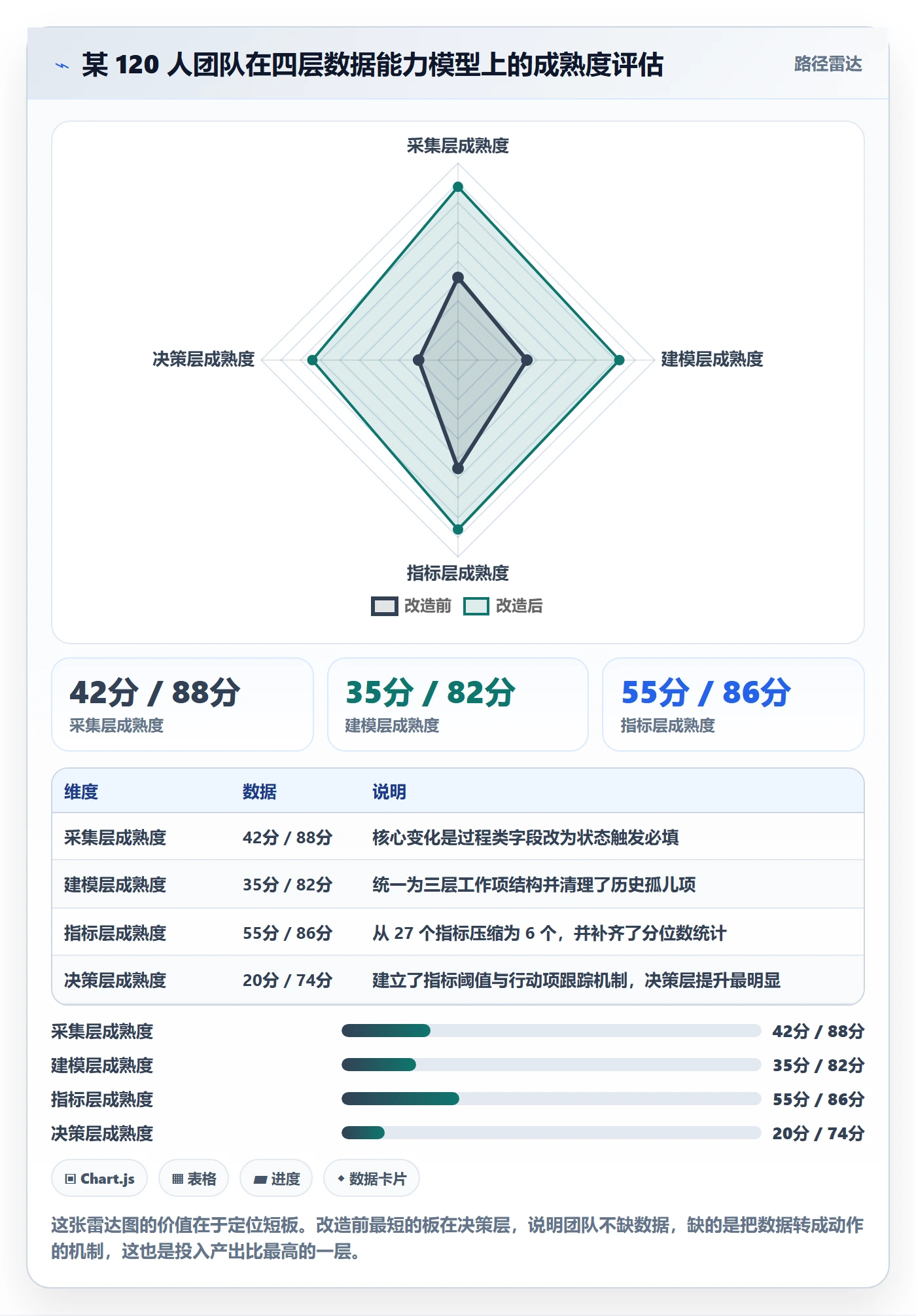 任务管理工作项教程:项目经理数据分析,避坑指南