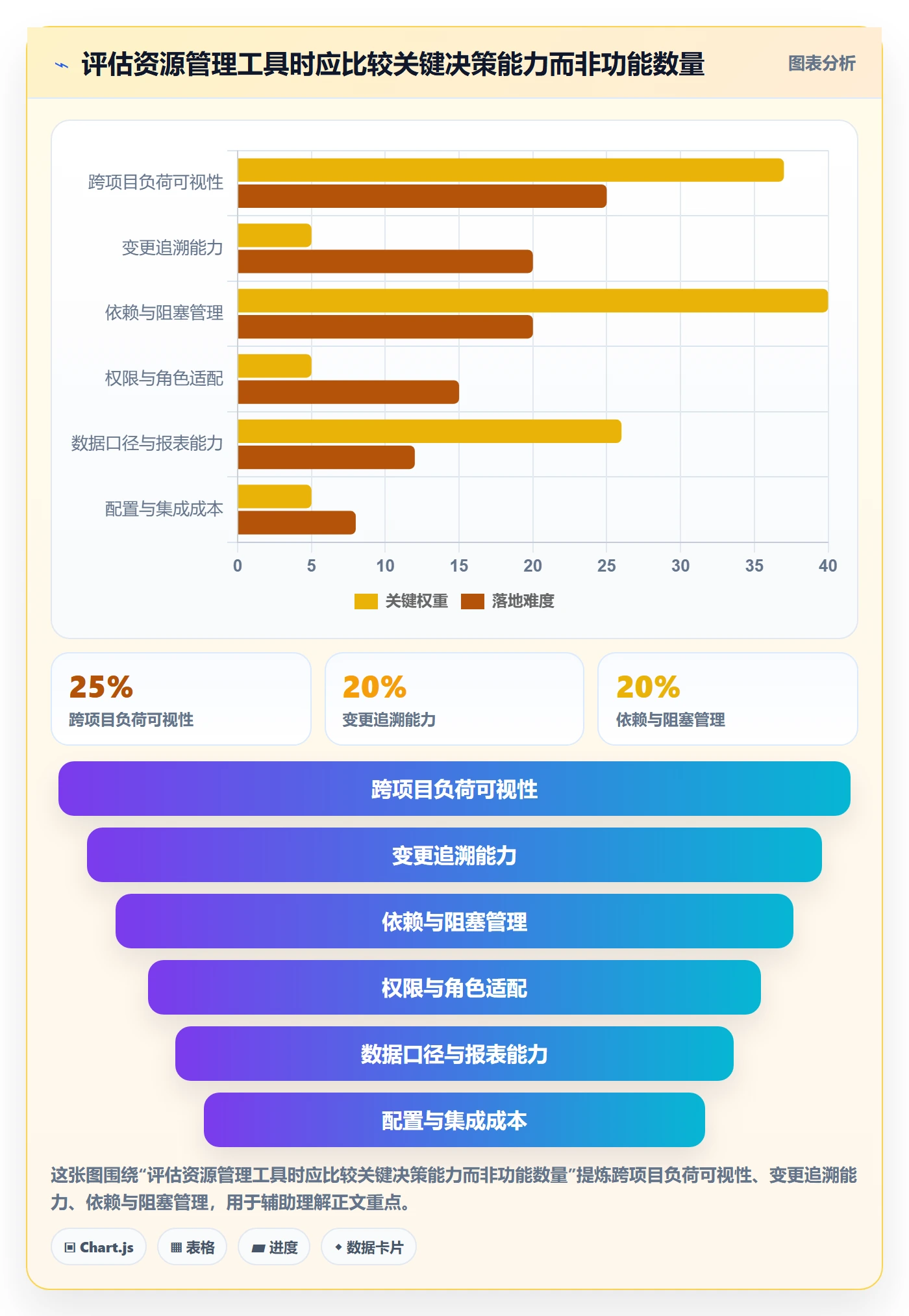 资源管理如何做好资源分配?实施团队协同管理与操作步骤