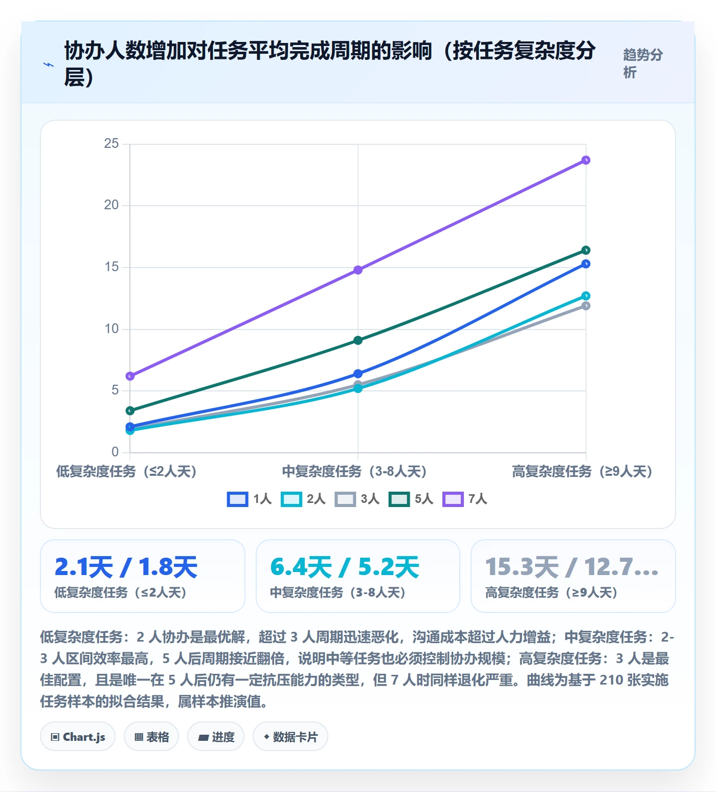 任务分派协办教程:实施团队流程优化,避坑指南