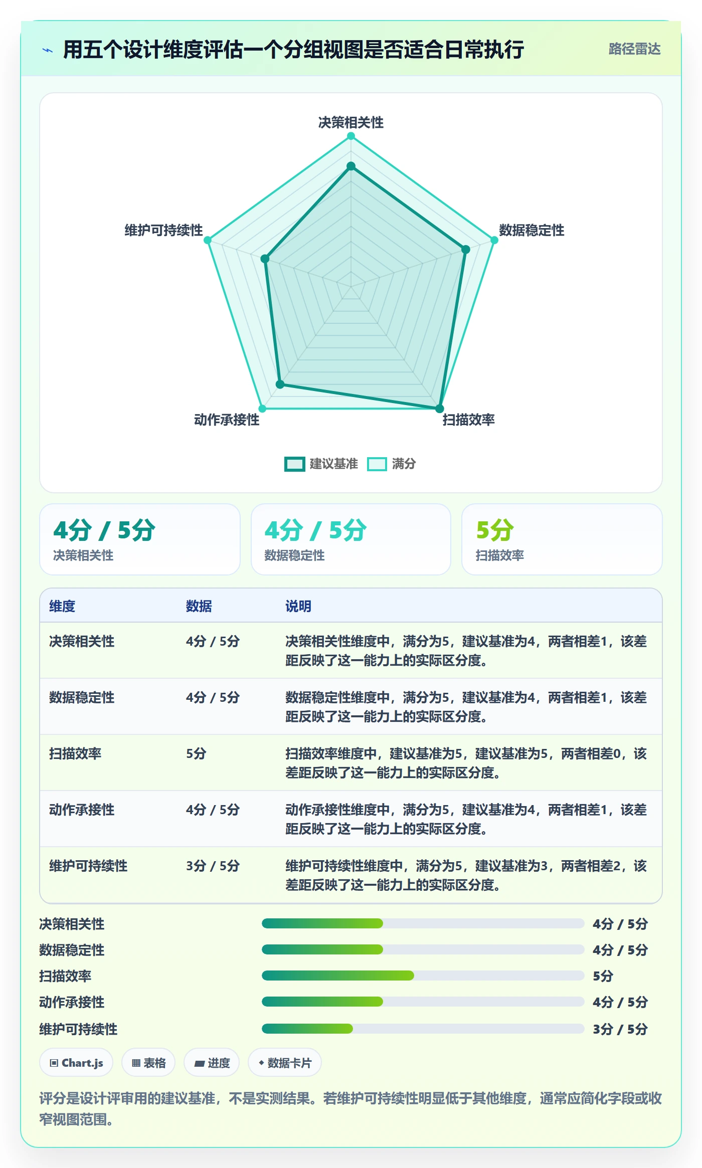 分组管理指南：研发团队如何做好列表视图，流程优化全流程