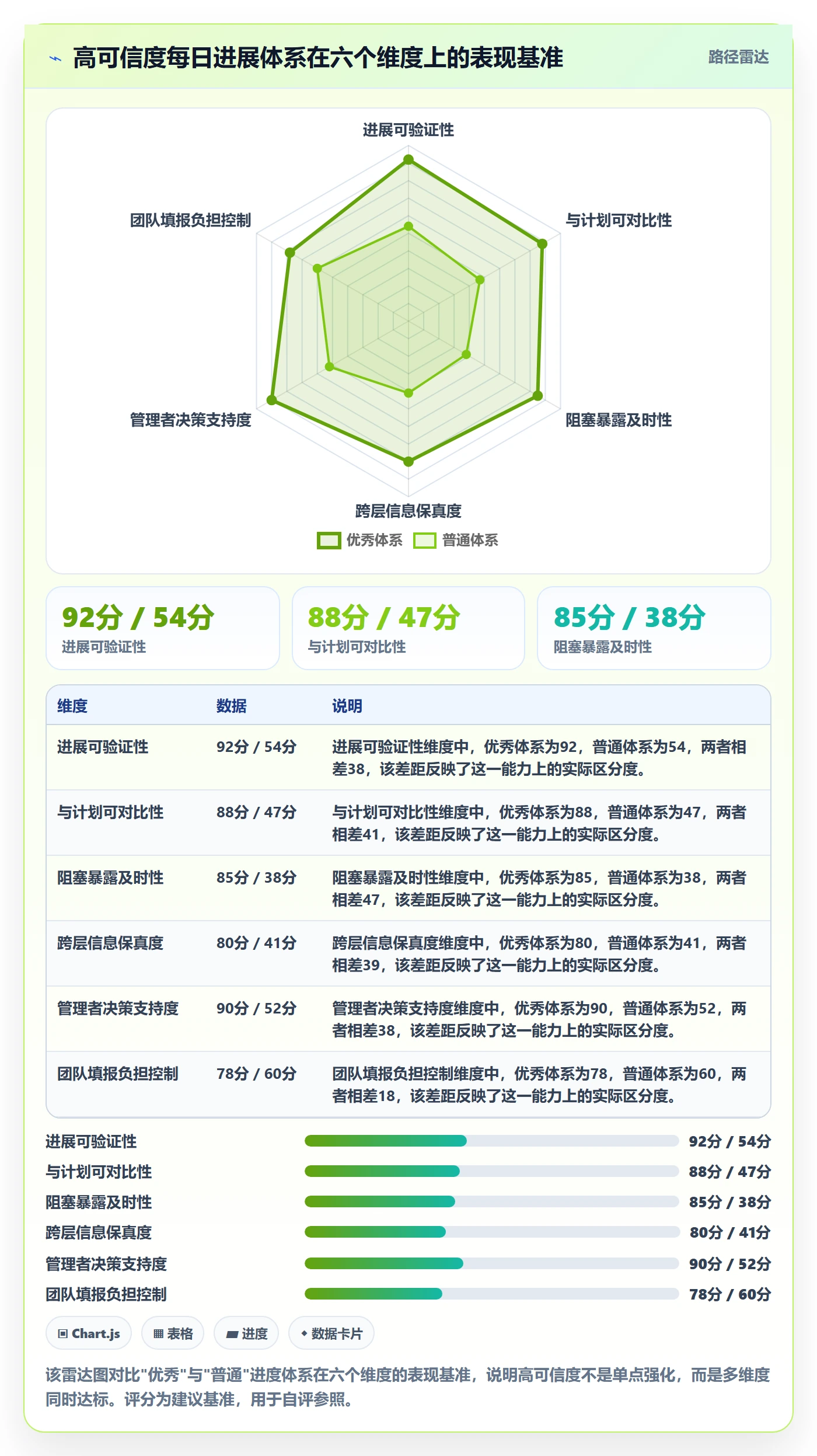 每日进展最佳实践:企业管理者进度跟踪风险控制,常见问题