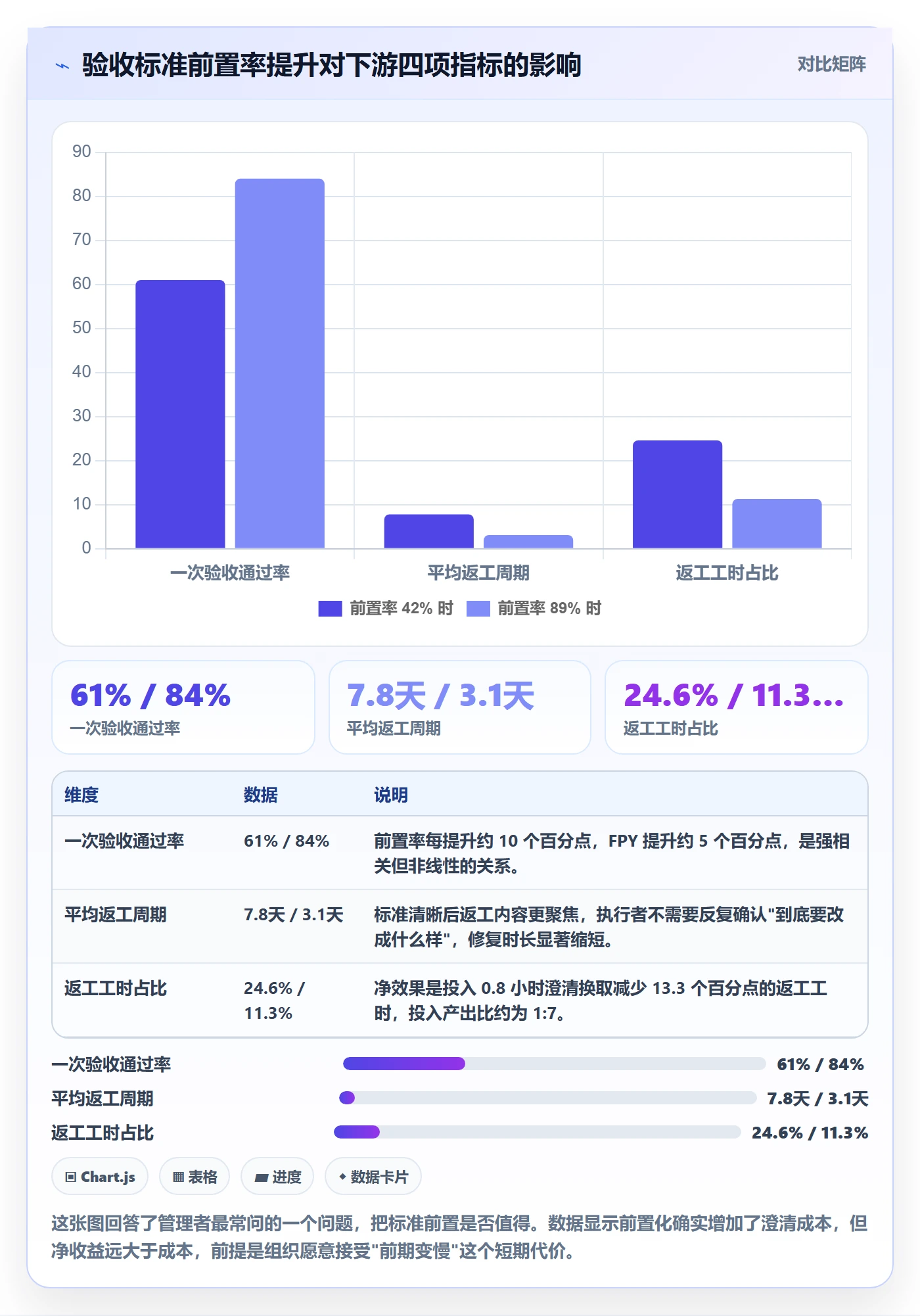 返工流程与规范：企业管理者任务验收制度设计关键指标