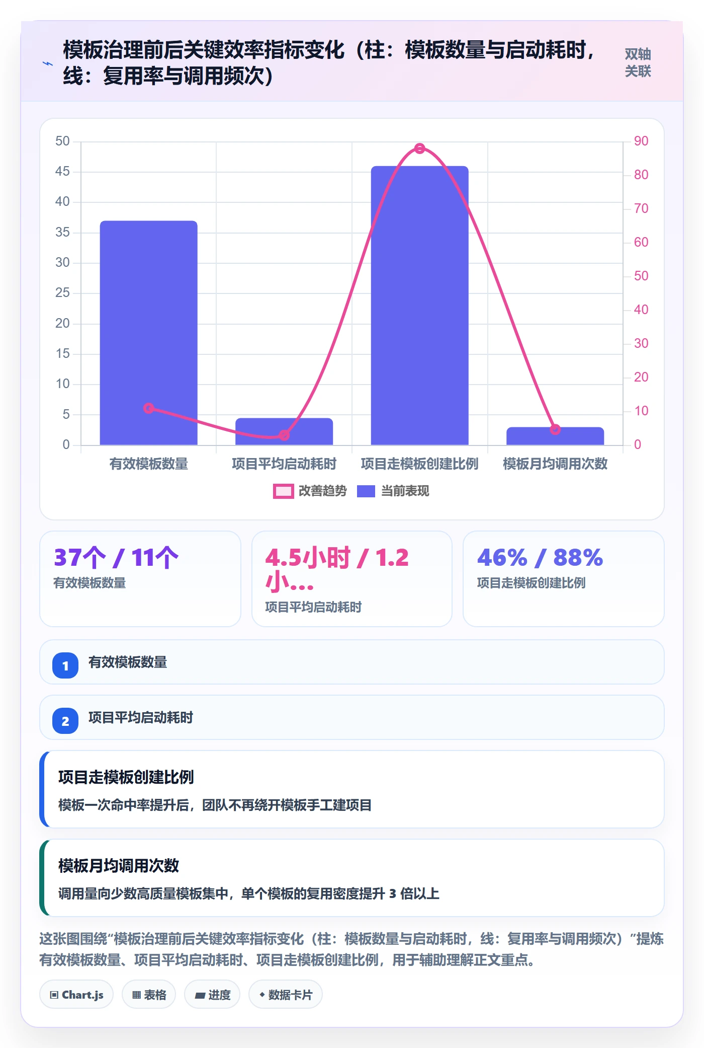 模板复用实操方法:研发团队提升项目模板效率的入门指南方法与模板