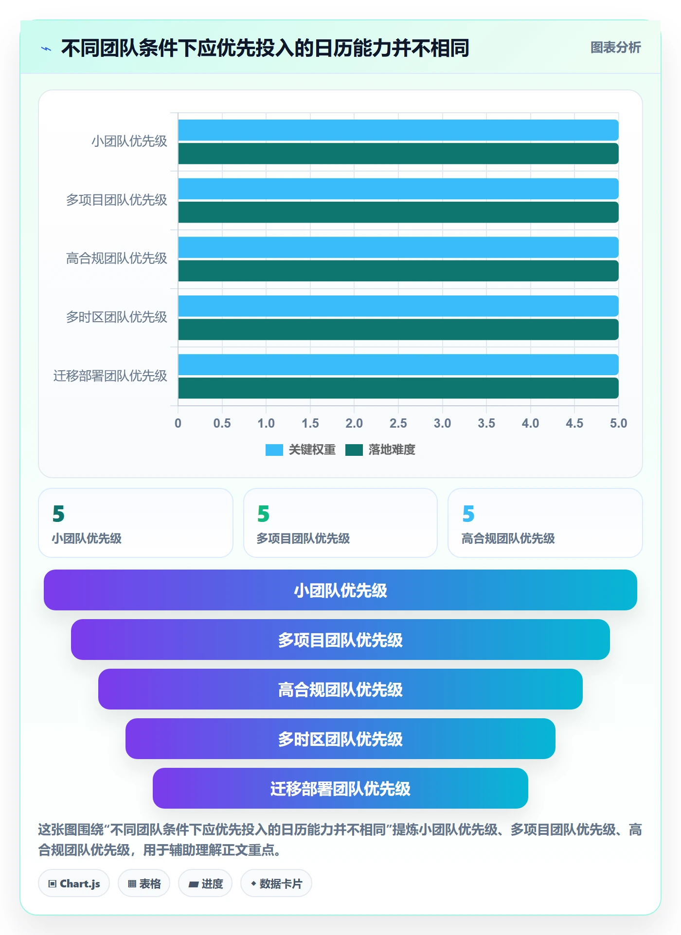 截止日期落地方案:产品经理开展日历视图的风险控制案例解析