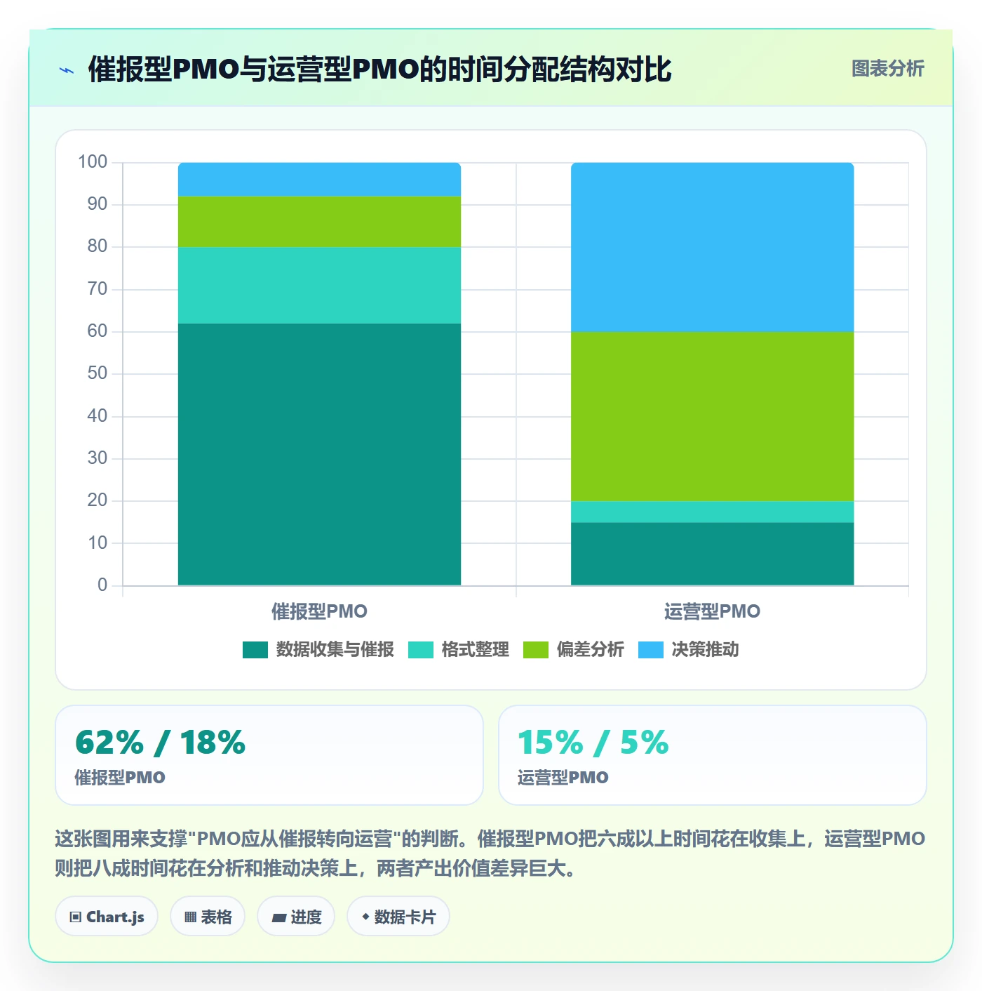 追踪实操方法:PMO提升进度跟踪效率的实操方法方法与模板