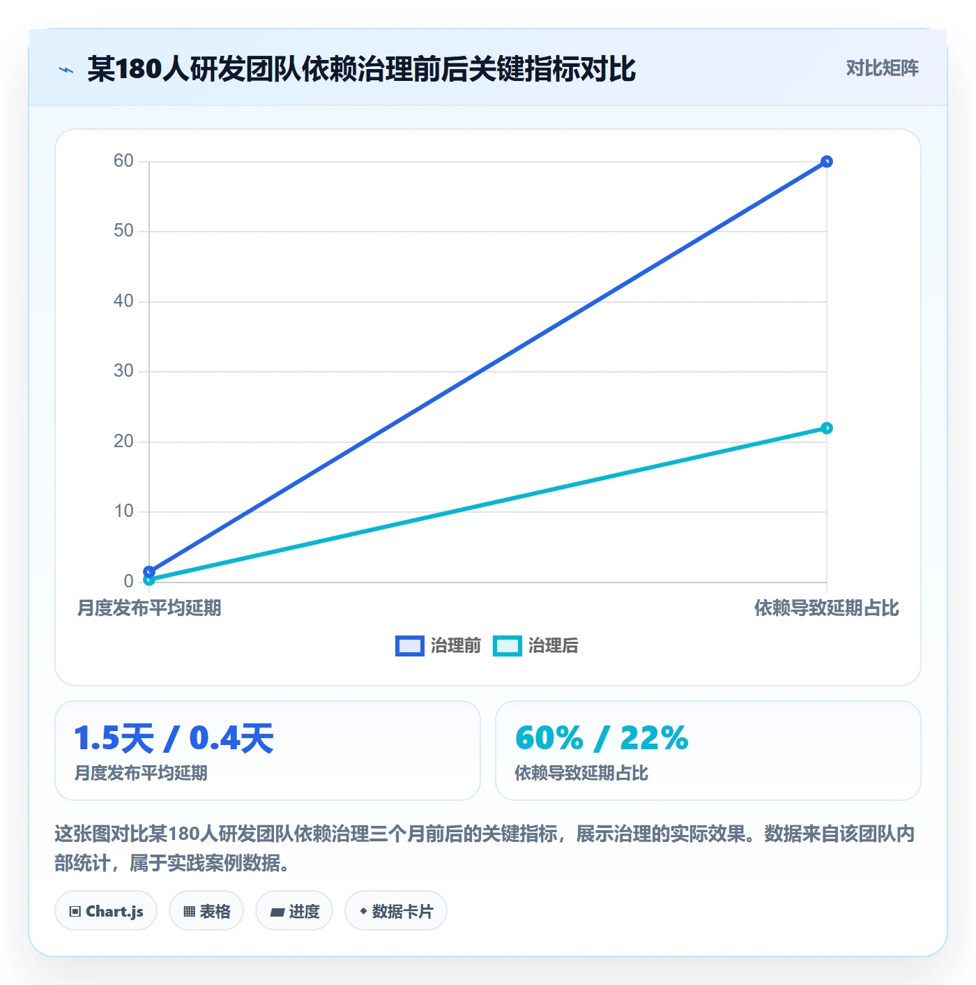 任务依赖如何做好SS?研发团队风险控制与操作步骤