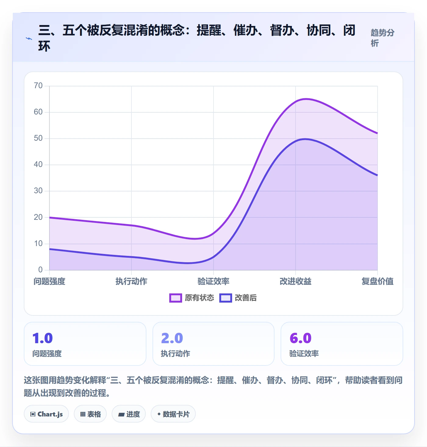 三、五个被反复混淆的概念:提醒、催办、督办、协同、闭环