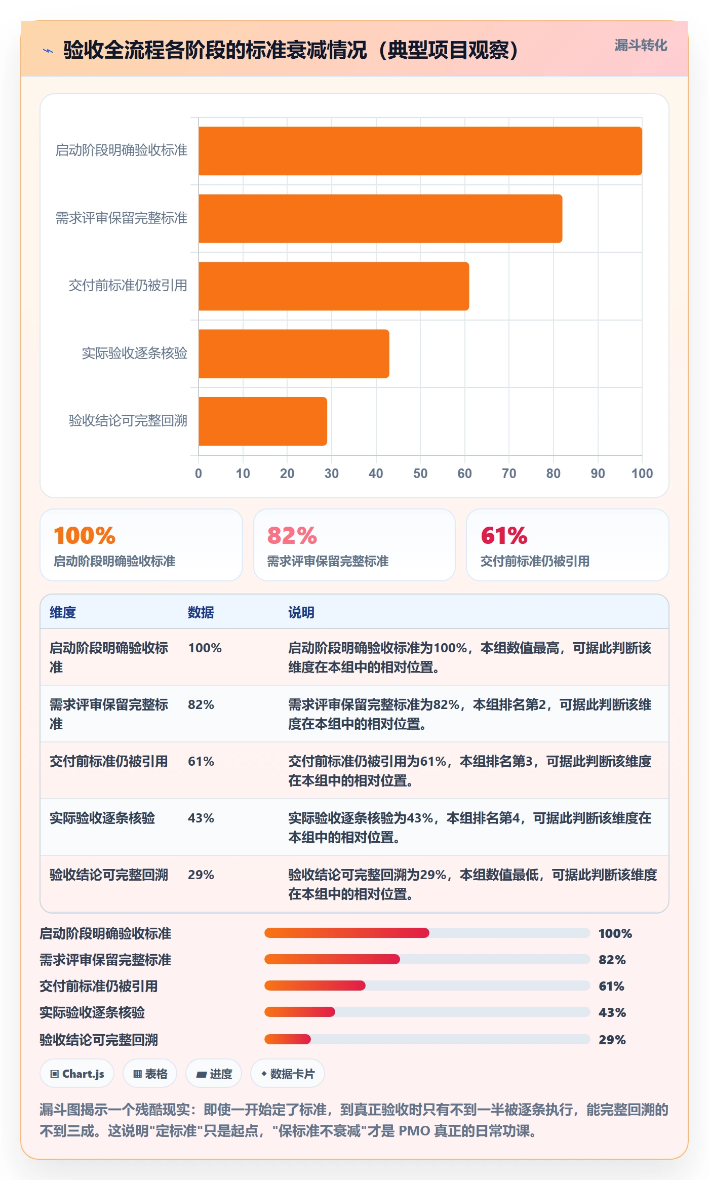 任务验收验收标准全流程:PMO落地方案与一文讲清