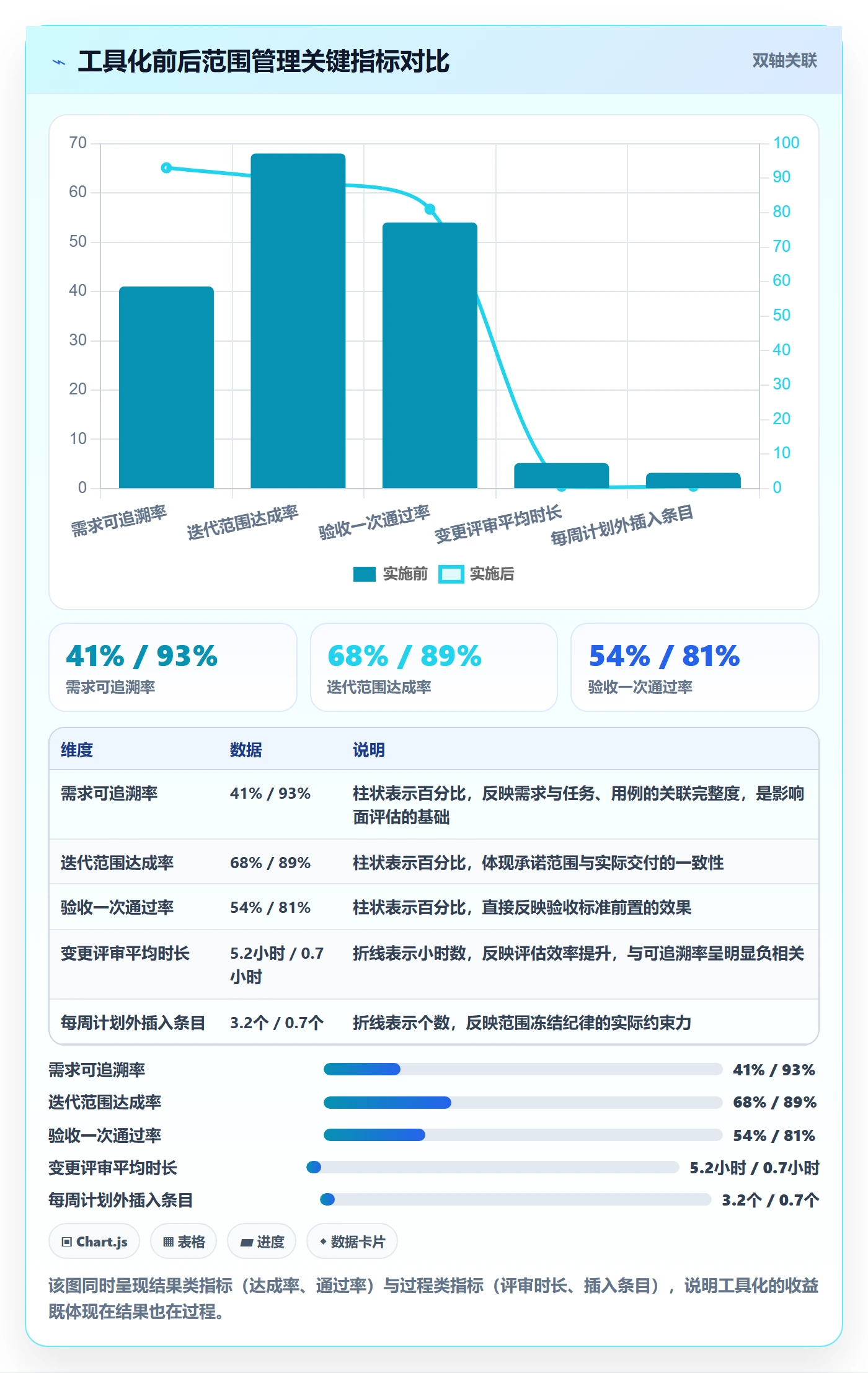 项目范围工作范围教程:研发团队最佳实践,避坑指南