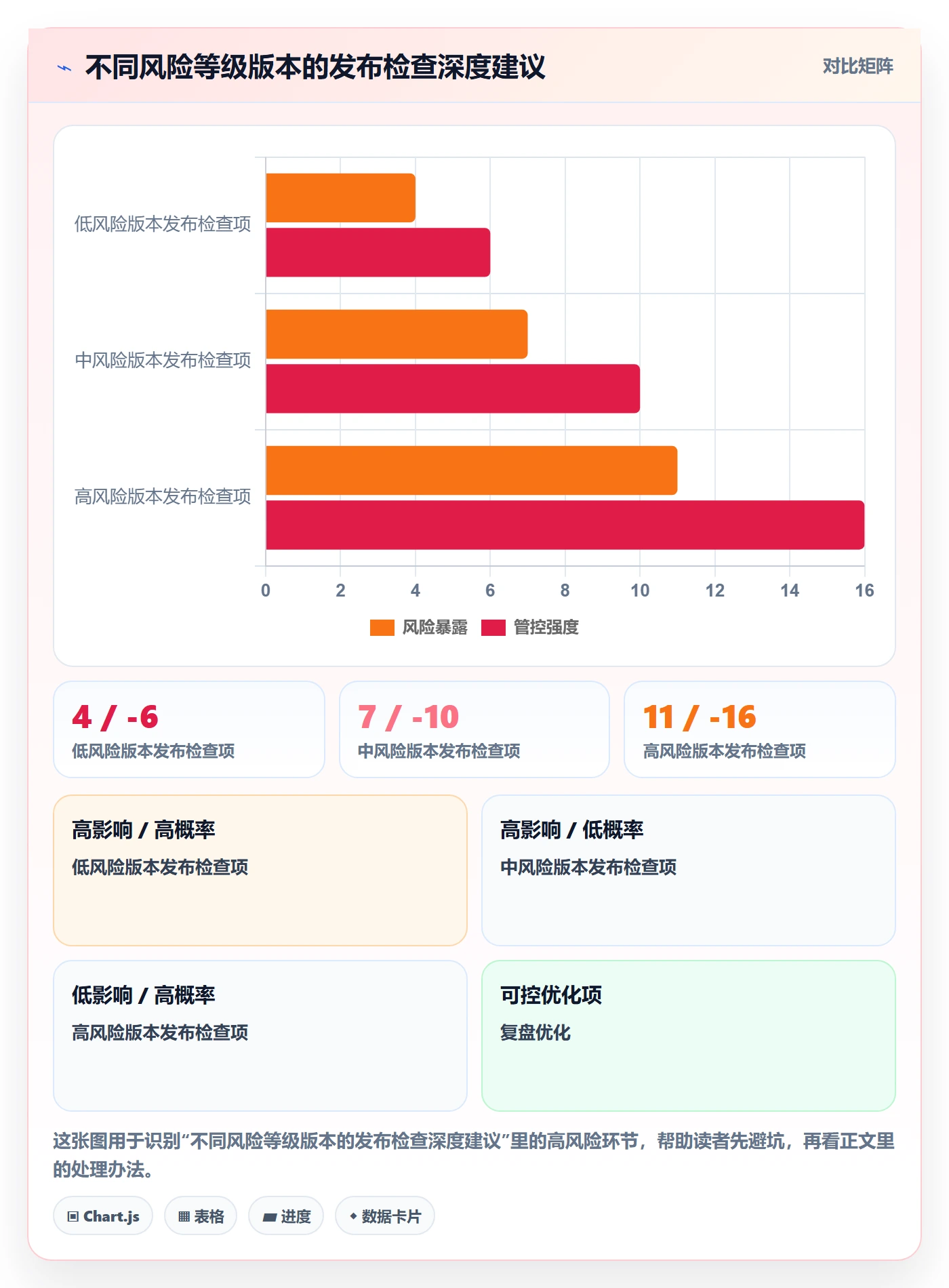 版本管理版本状态全流程:项目成员实操方法与一文讲清
