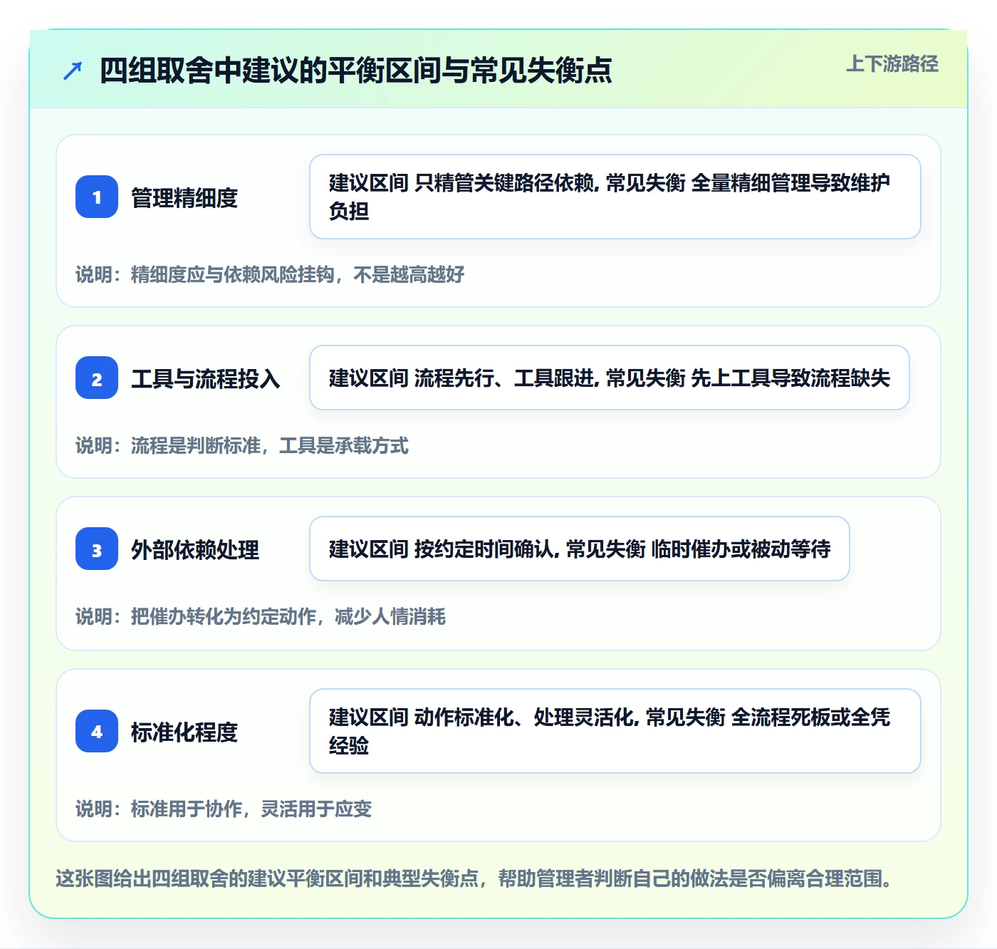 SF管理方法大全:企业管理者任务依赖入门指南落地清单