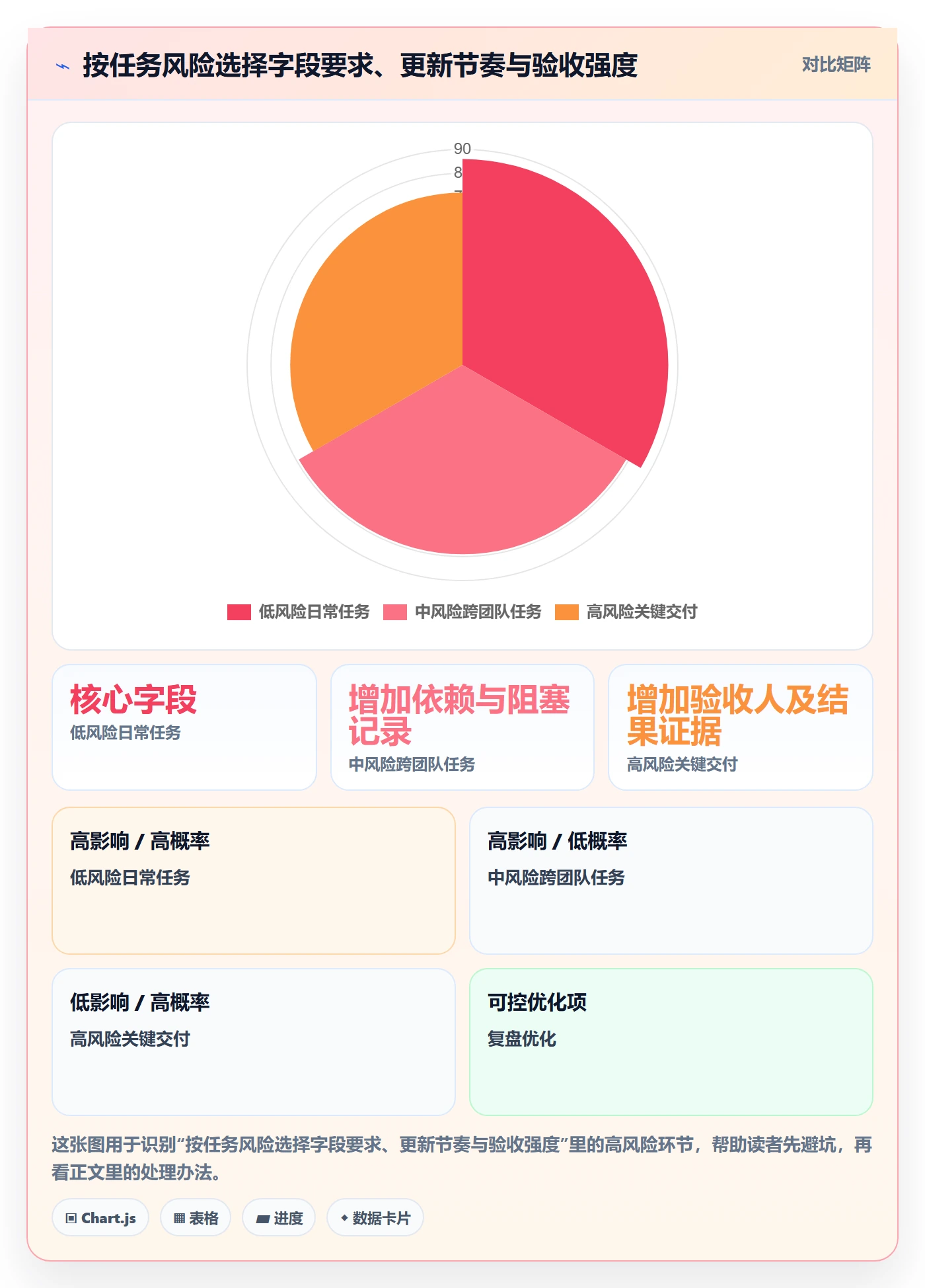 列表视图任务列表全流程:企业管理者制度设计与一文讲清