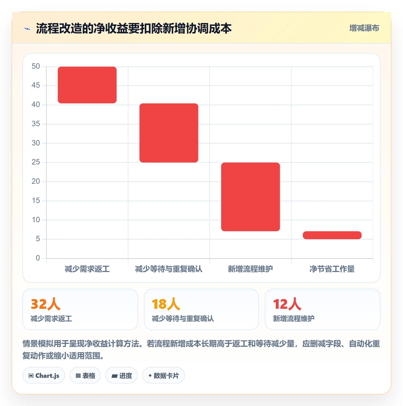 需求排期迭代规划全流程：项目负责人制度设计与一文讲清