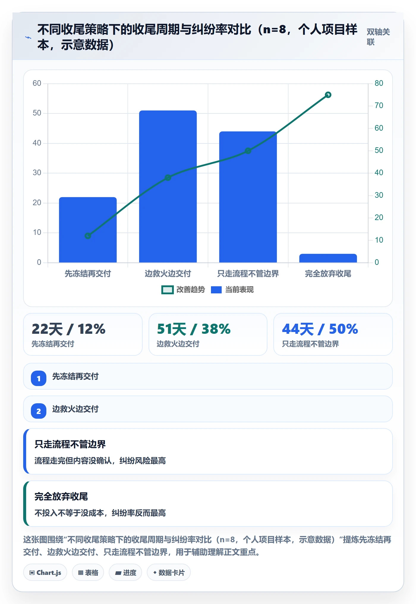 关闭最佳实践:项目负责人任务执行实操方法,常见问题