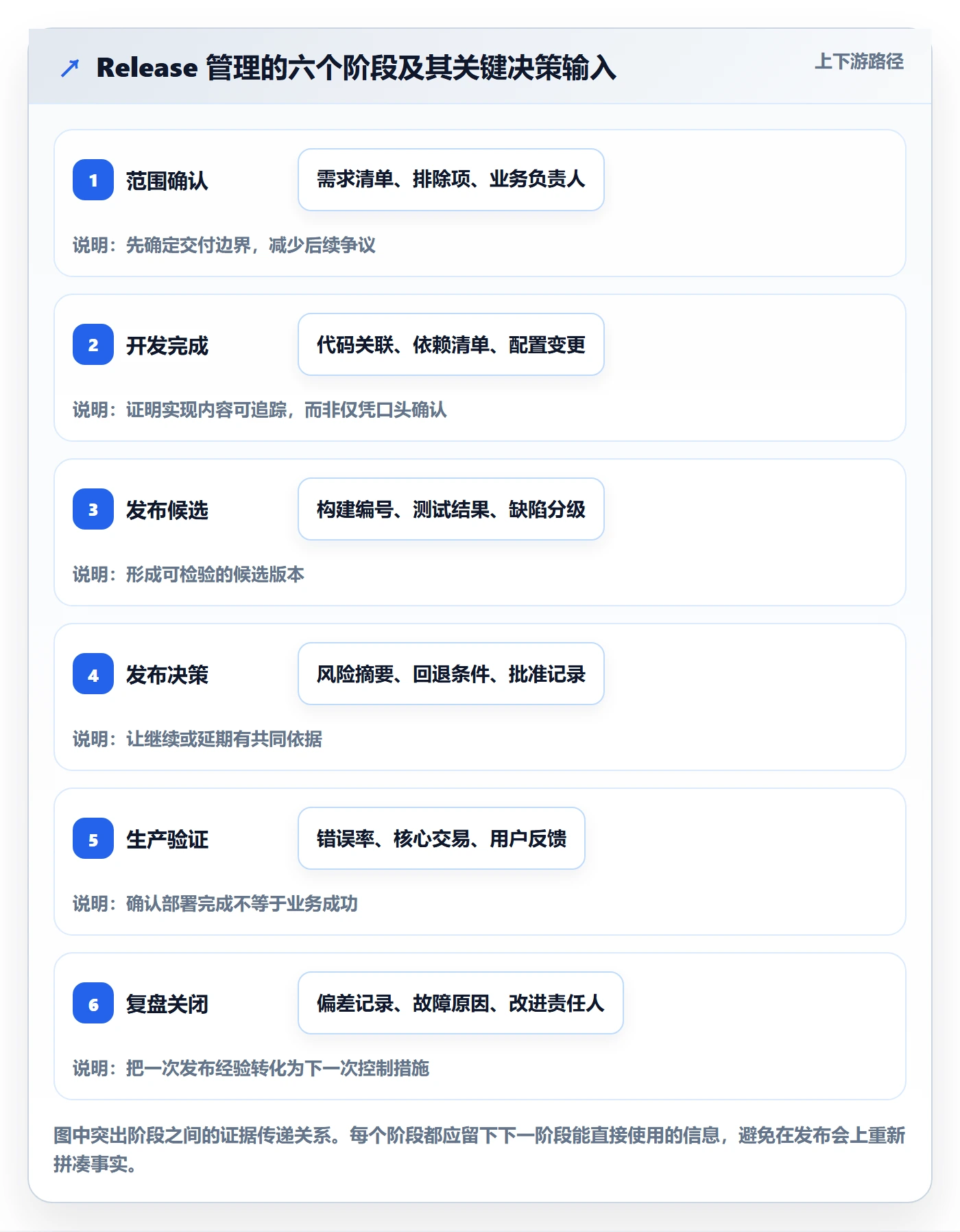 Release管理指南：跨部门团队如何做好版本管理，效率提升全流程