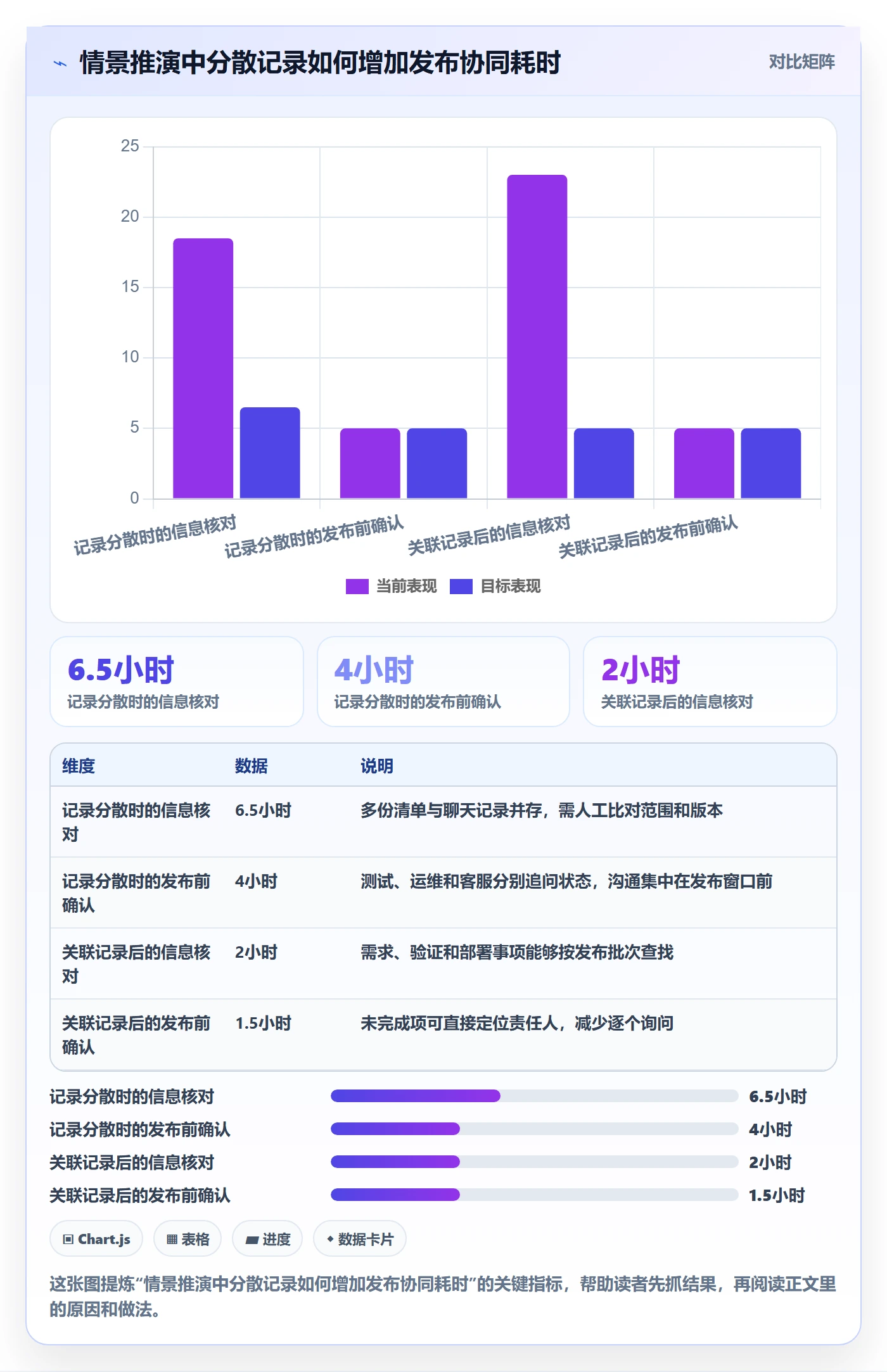 发布记录管理指南:跨部门团队如何做好发布管理,协同管理全流程