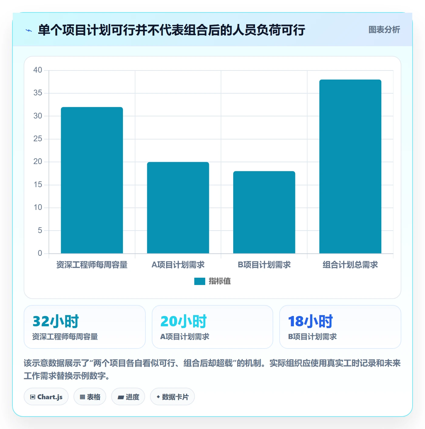 资源冲突最佳实践：管理层人力资源计划最佳实践，常见问题