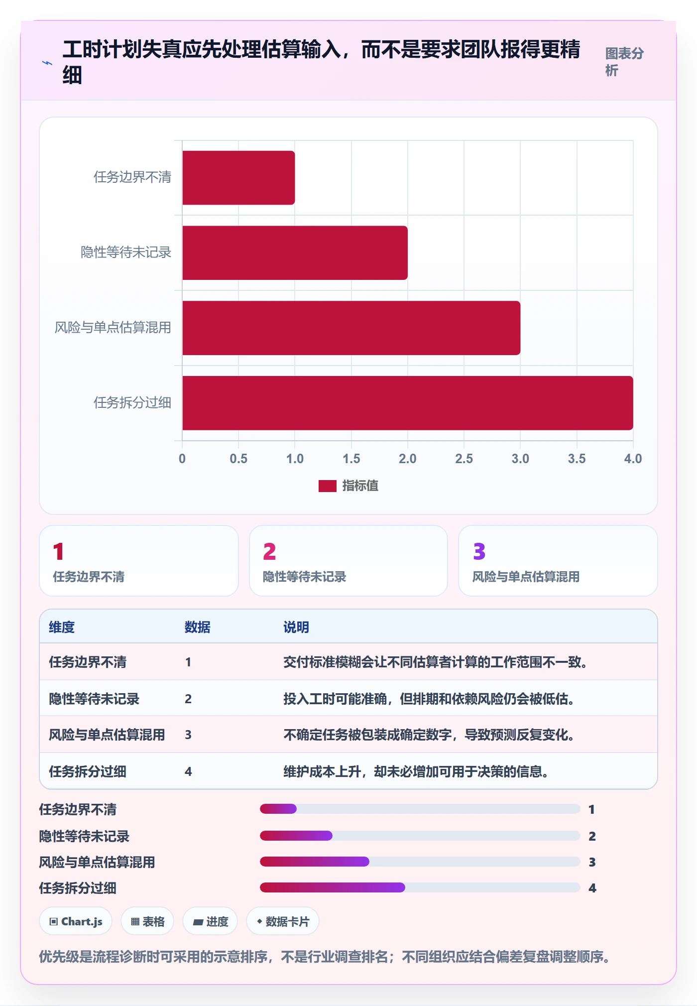 计划工时实操方法:项目经理提升工时管理效率的流程优化方法与模板