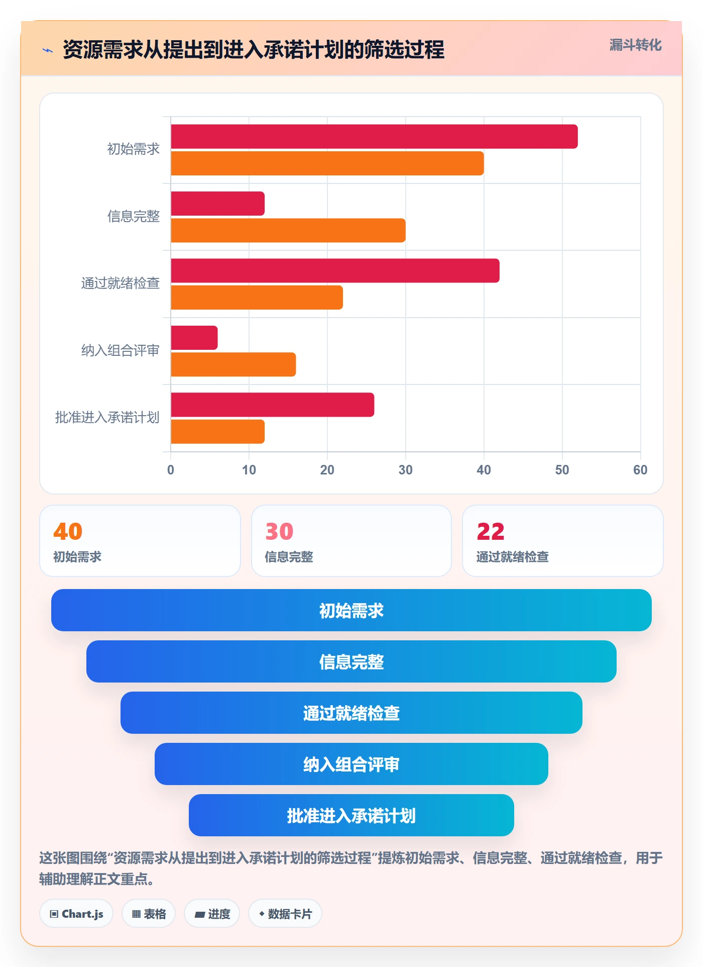 资源管理资源全流程:管理层流程优化与一文讲清