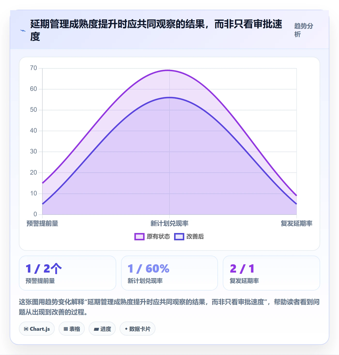 延期审批落地方案:项目经理开展延期管理的协同管理案例解析