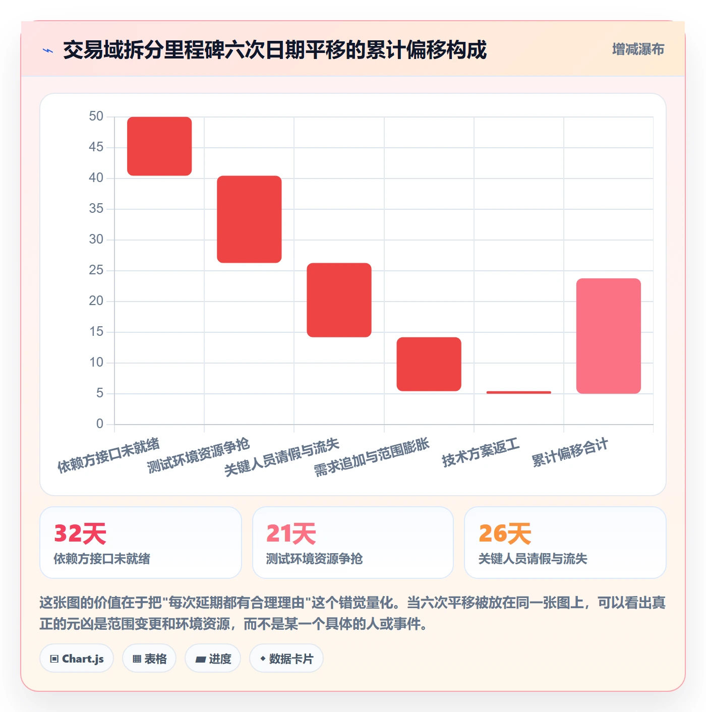 进度管理如何做好实际进度?PMO实操方法与操作步骤