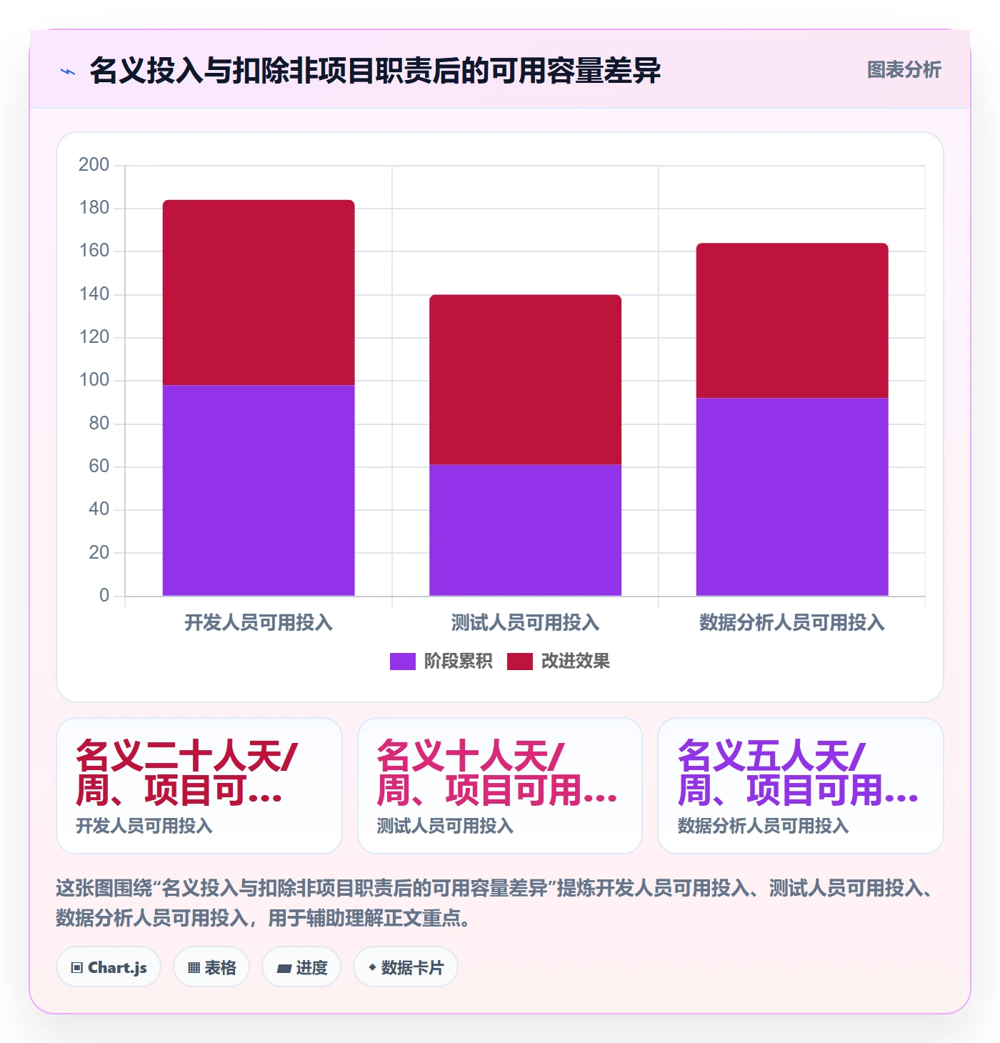 人力规划管理方法大全:项目成员人力资源计划效率提升落地清单