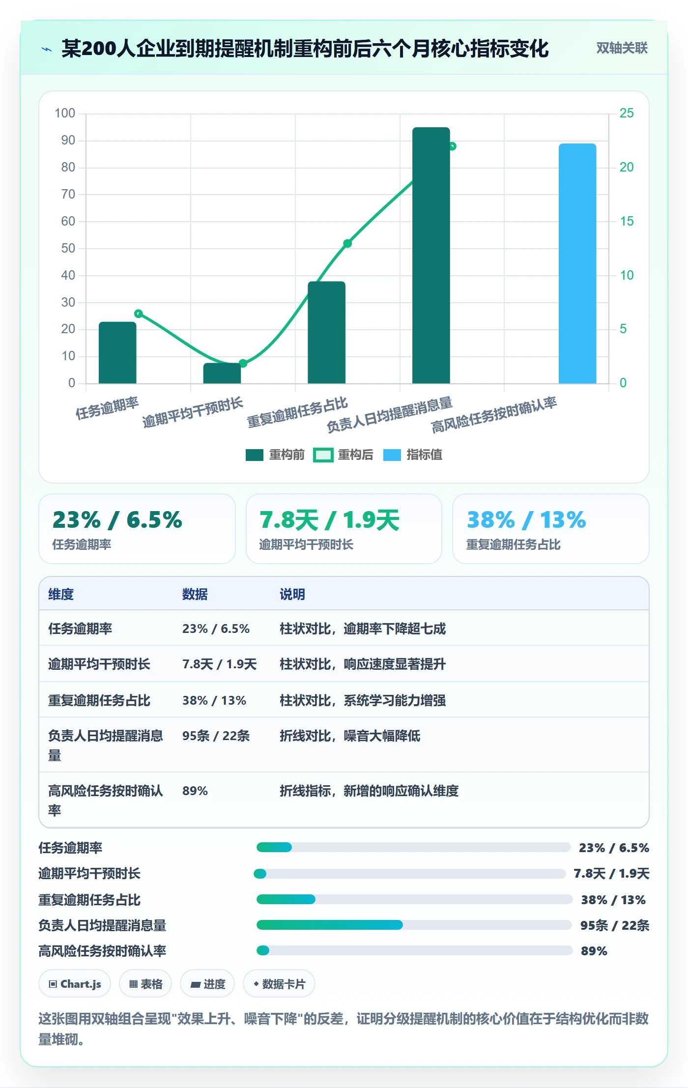 到期提醒管理指南:企业管理者如何做好任务提醒,风险控制全流程