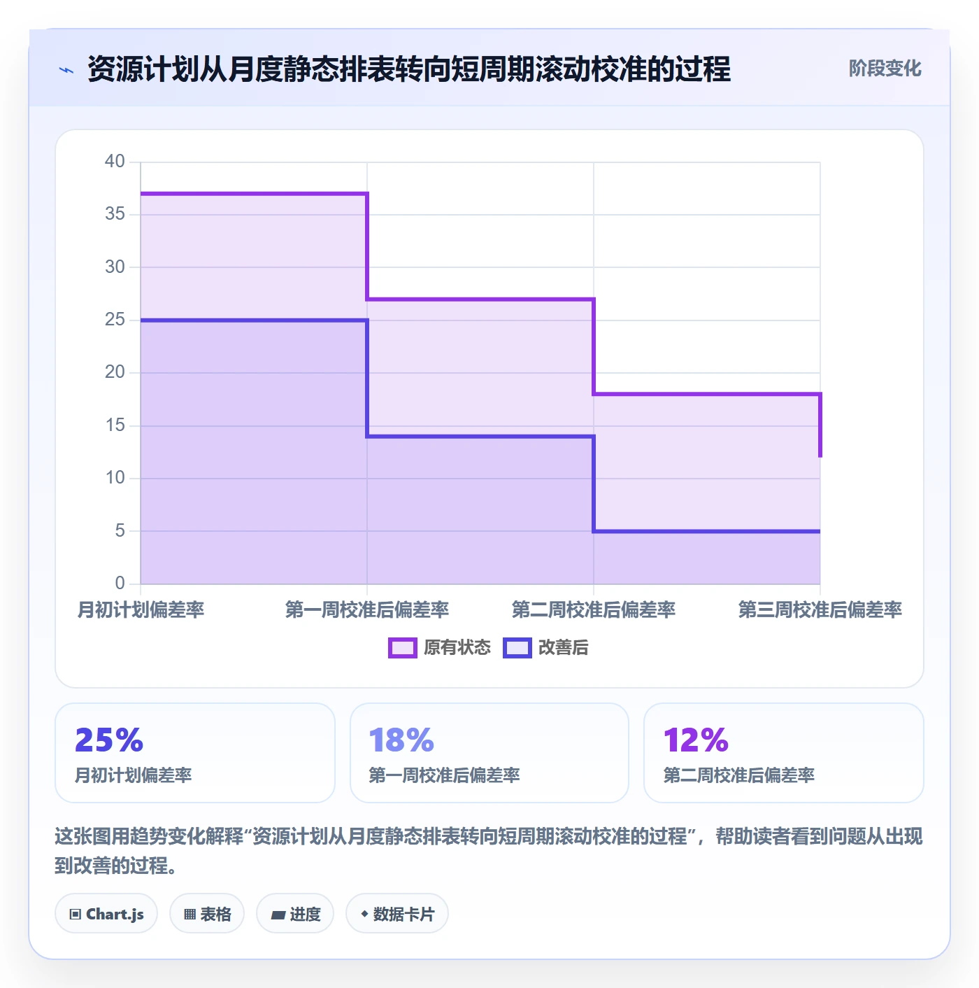 资源管理岗位教程：项目成员数据分析，避坑指南