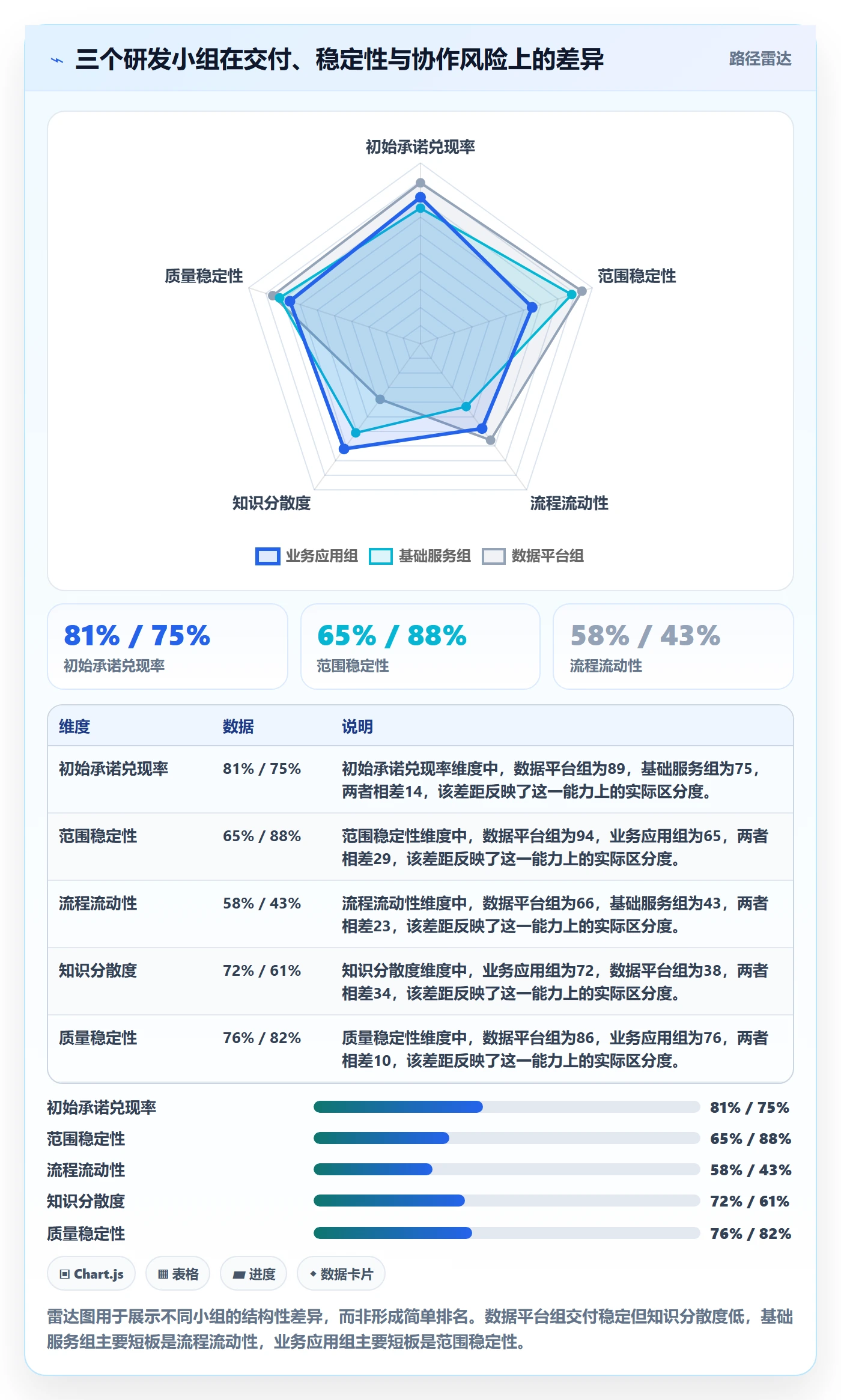 迭代任务最佳实践:项目成员迭代管理数据分析,常见问题