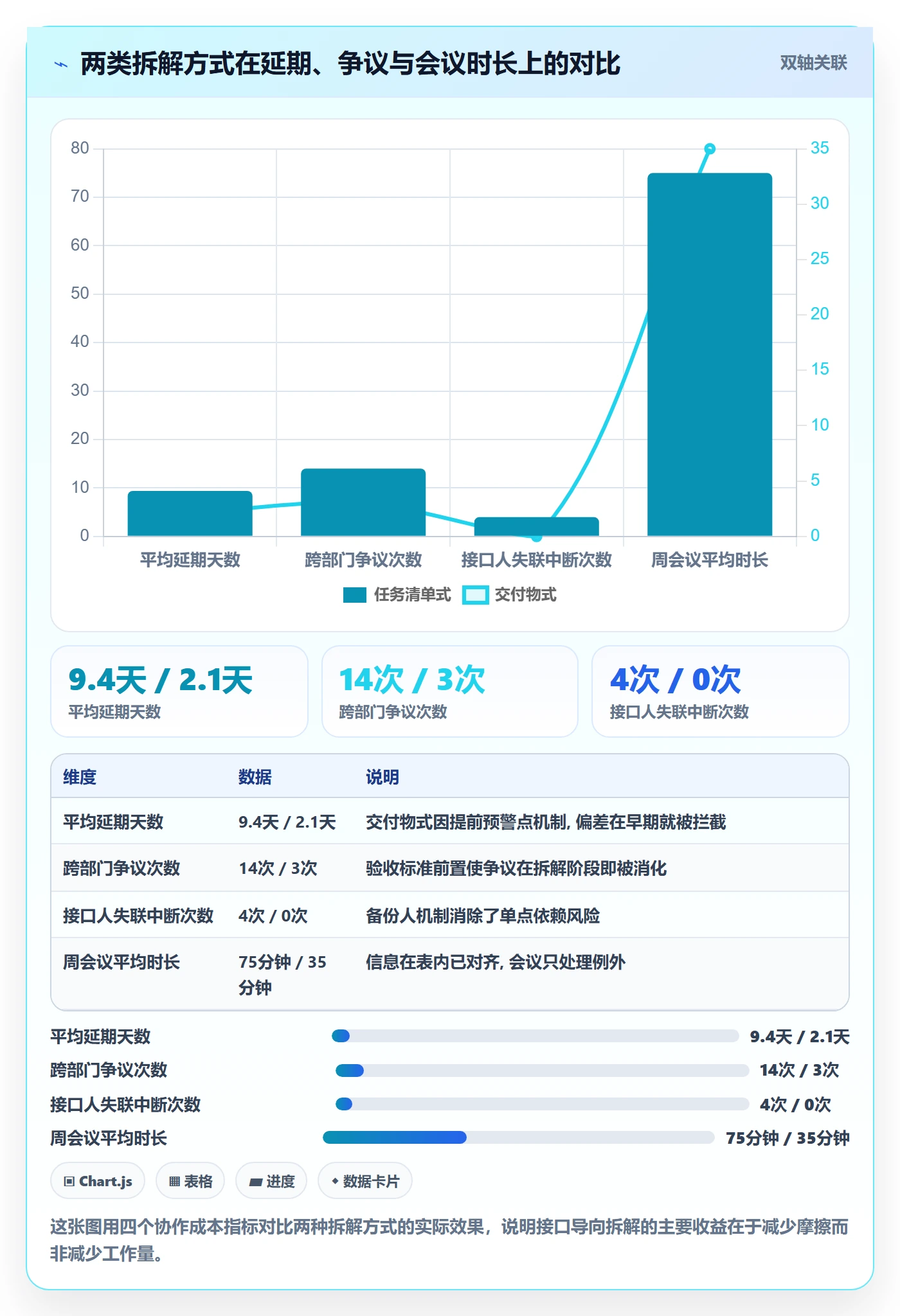 目标拆解实操方法:跨部门团队提升项目目标效率的实操方法方法与模板