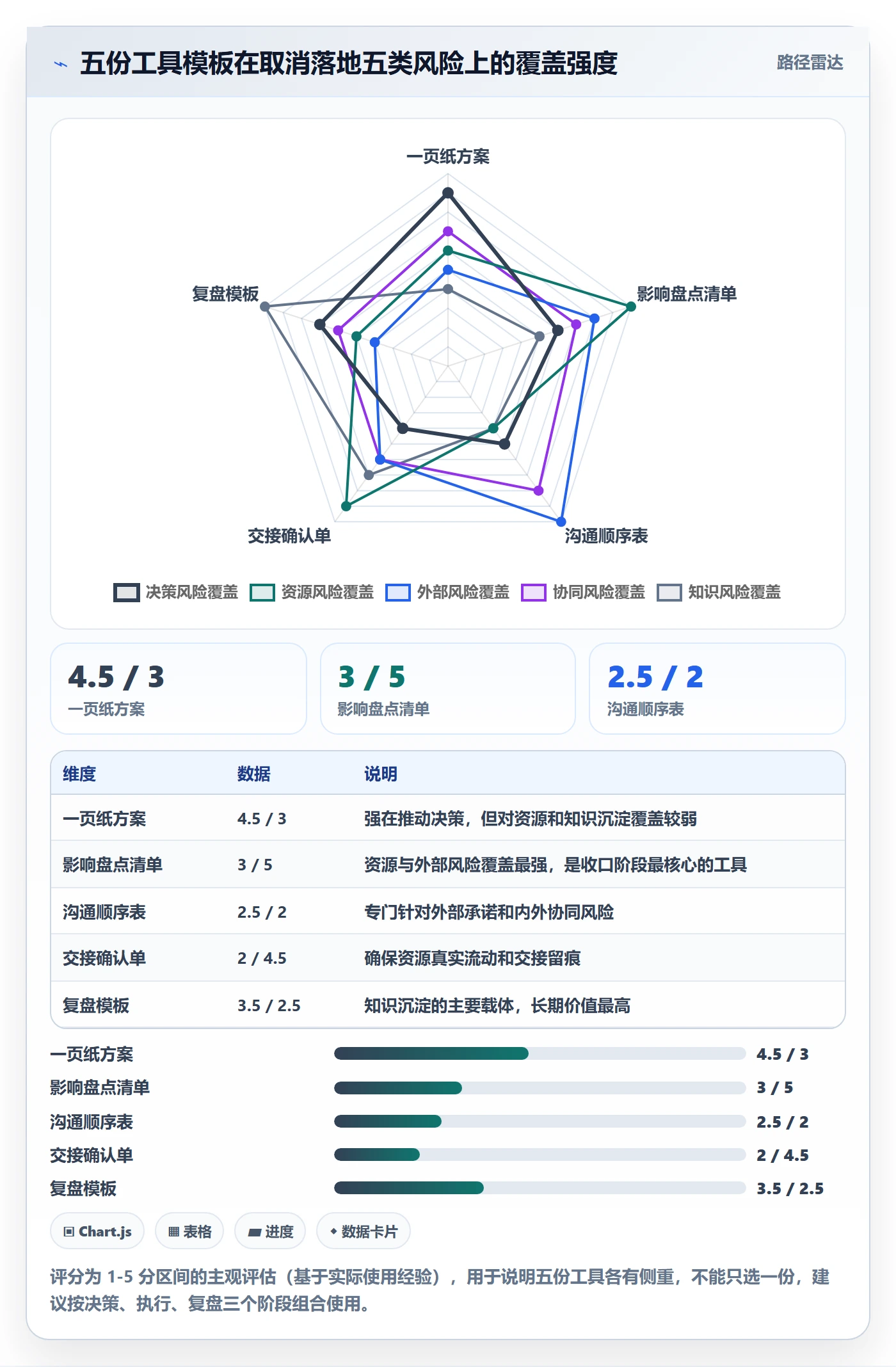 取消落地方案：跨部门团队开展任务执行的流程优化案例解析