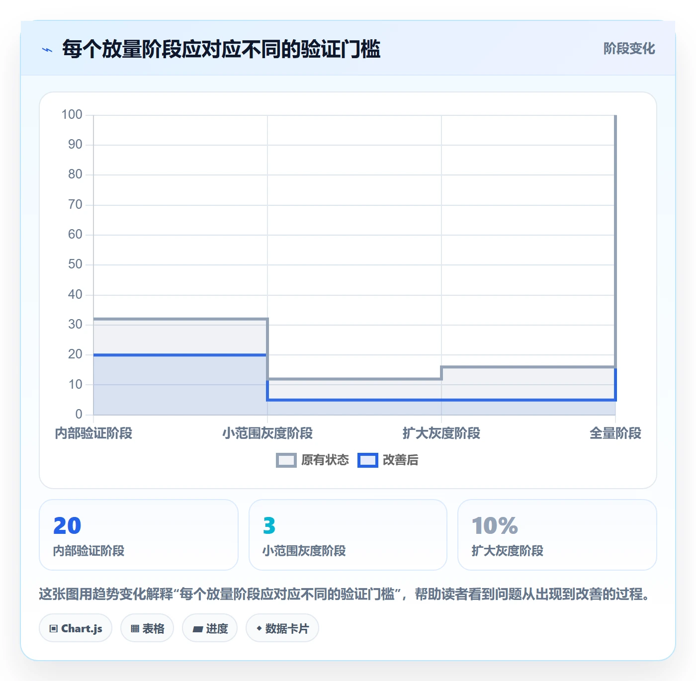 发布管理如何做好灰度发布?产品经理协同管理与操作步骤