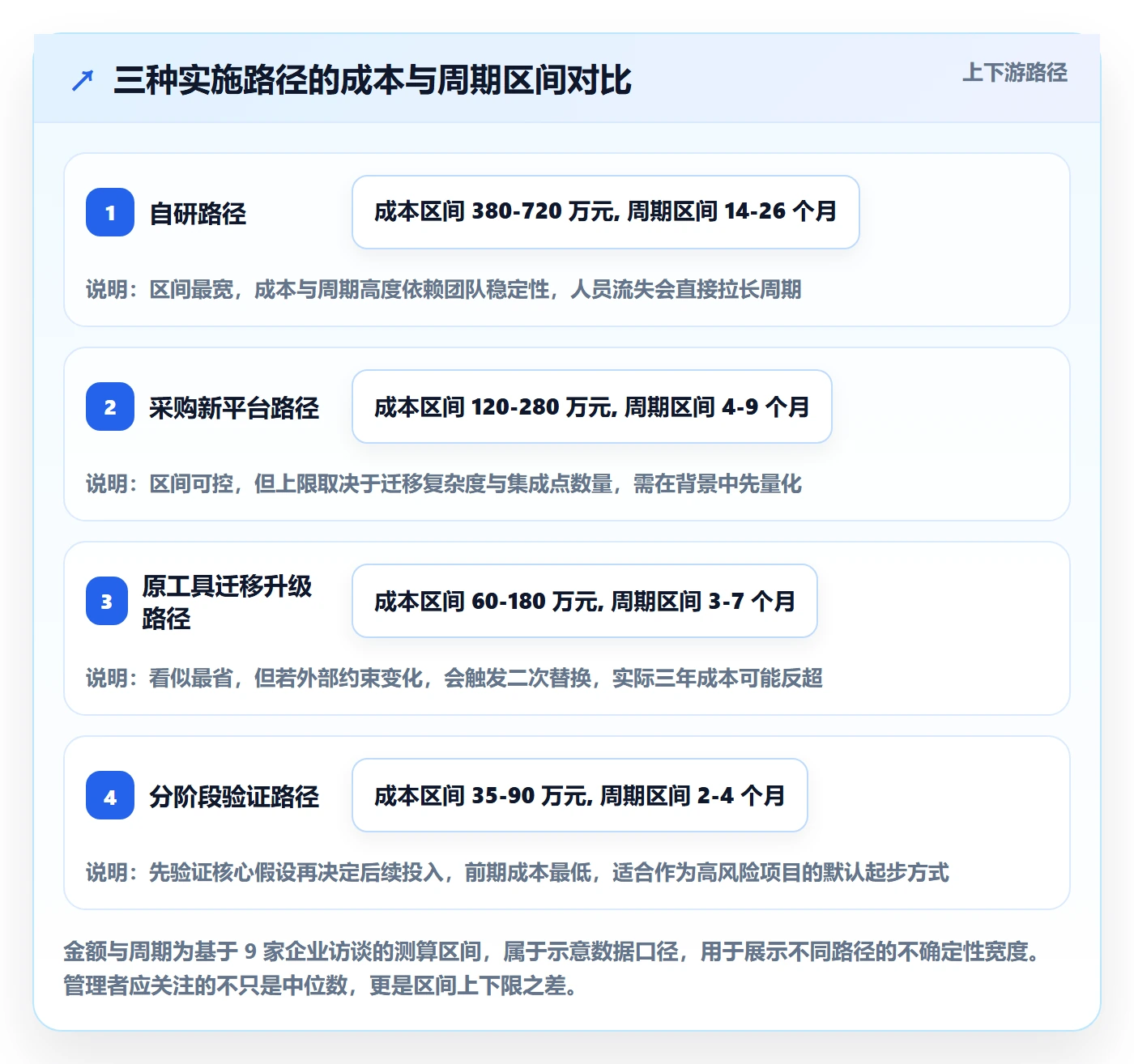 项目背景怎么做?企业管理者风险控制:项目立项从0到1